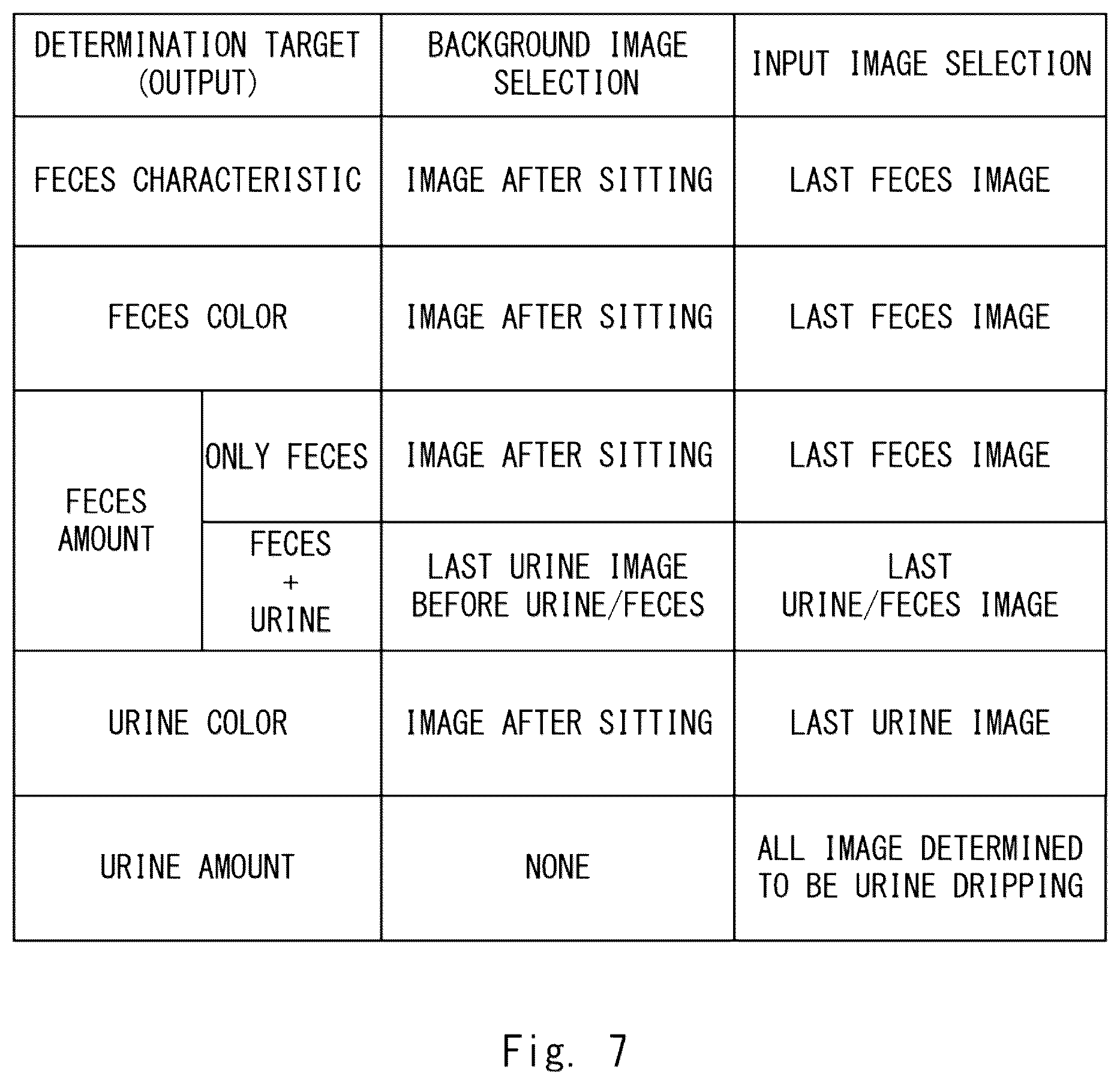 Patent US12611200 Figure 7 – Excrement analysis apparatus, analysis system, server apparatus, analysis method, and non-transitory computer-readable medium