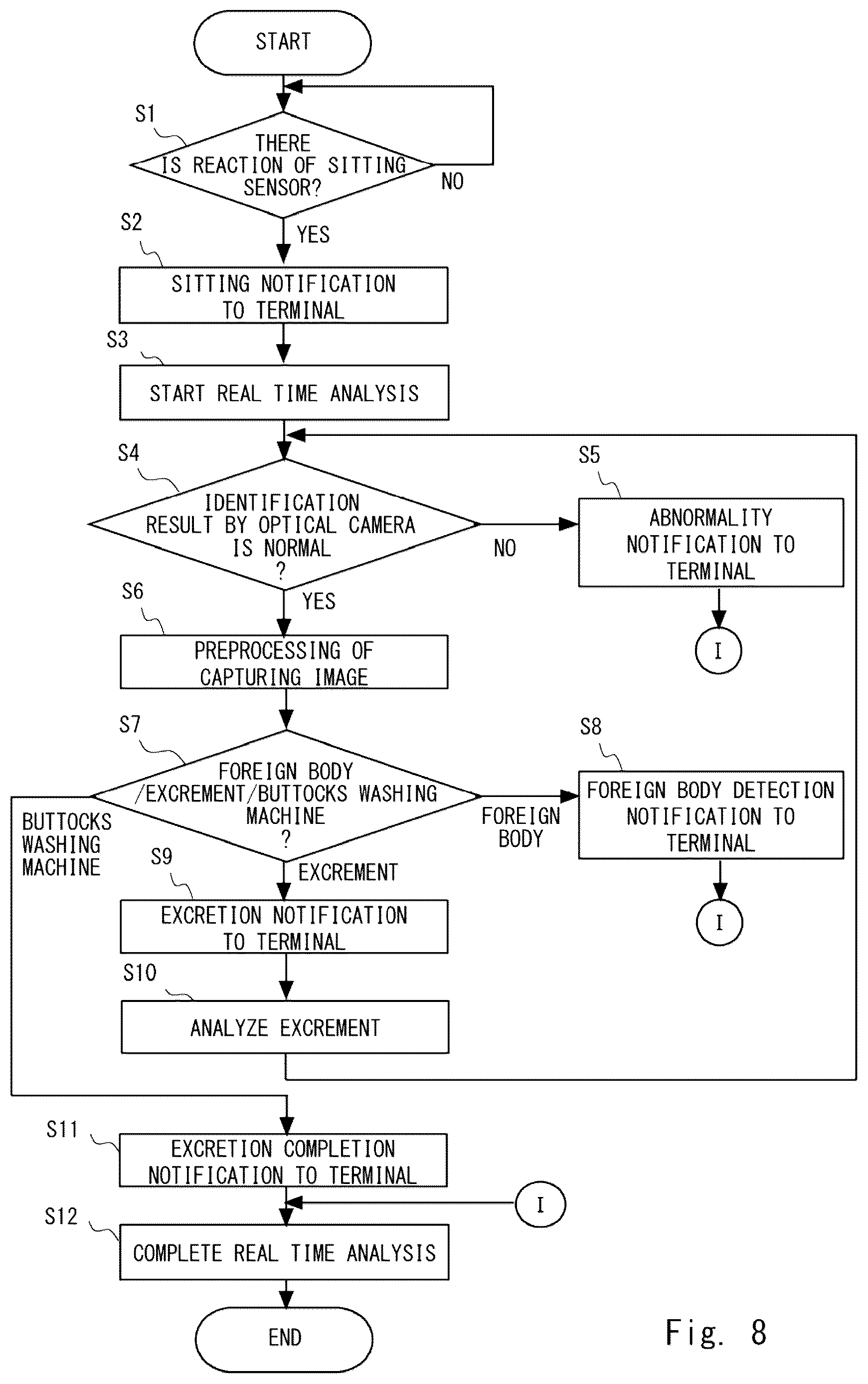 Patent US12611200 Figure 8 – Excrement analysis apparatus, analysis system, server apparatus, analysis method, and non-transitory computer-readable medium