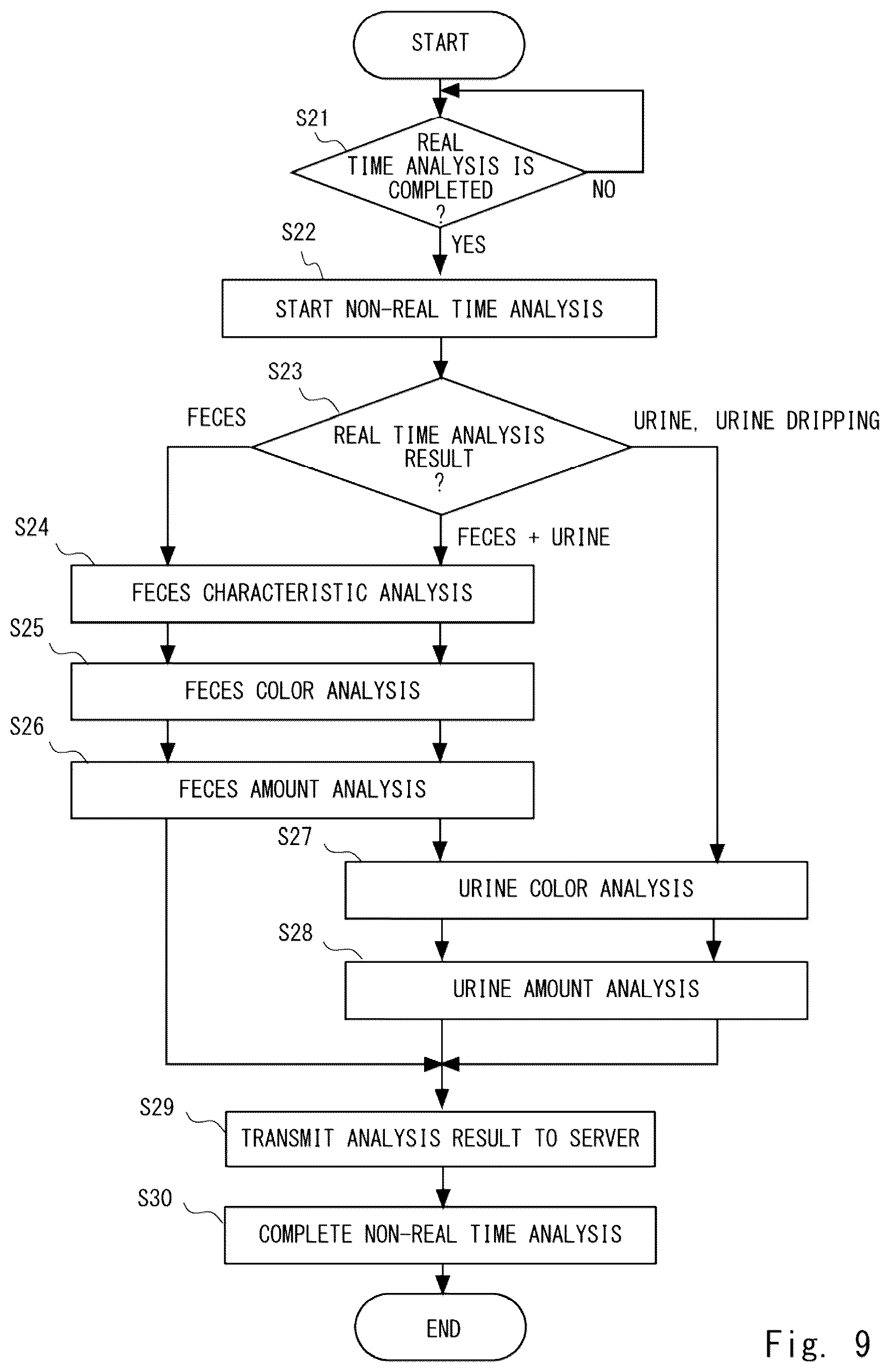 Patent US12611200 Figure 9 – Excrement analysis apparatus, analysis system, server apparatus, analysis method, and non-transitory computer-readable medium