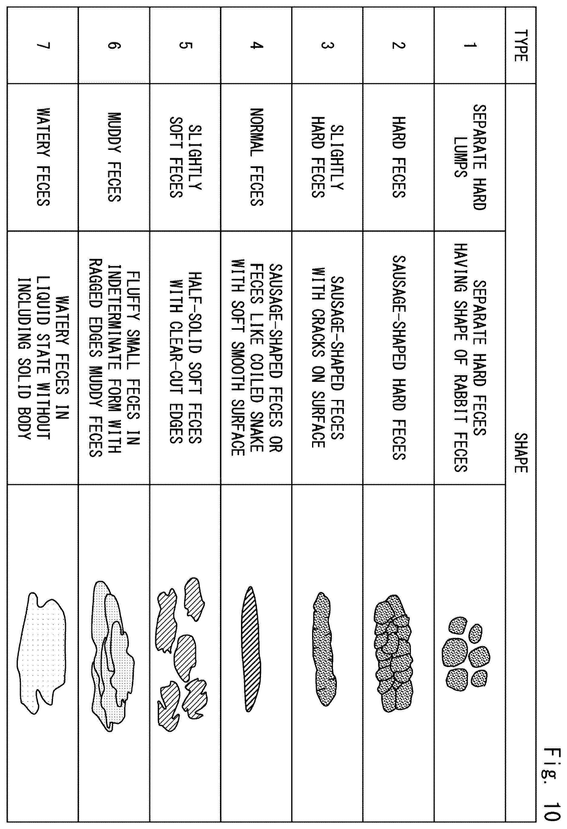 Patent US12611200 Figure 10 – Excrement analysis apparatus, analysis system, server apparatus, analysis method, and non-transitory computer-readable medium