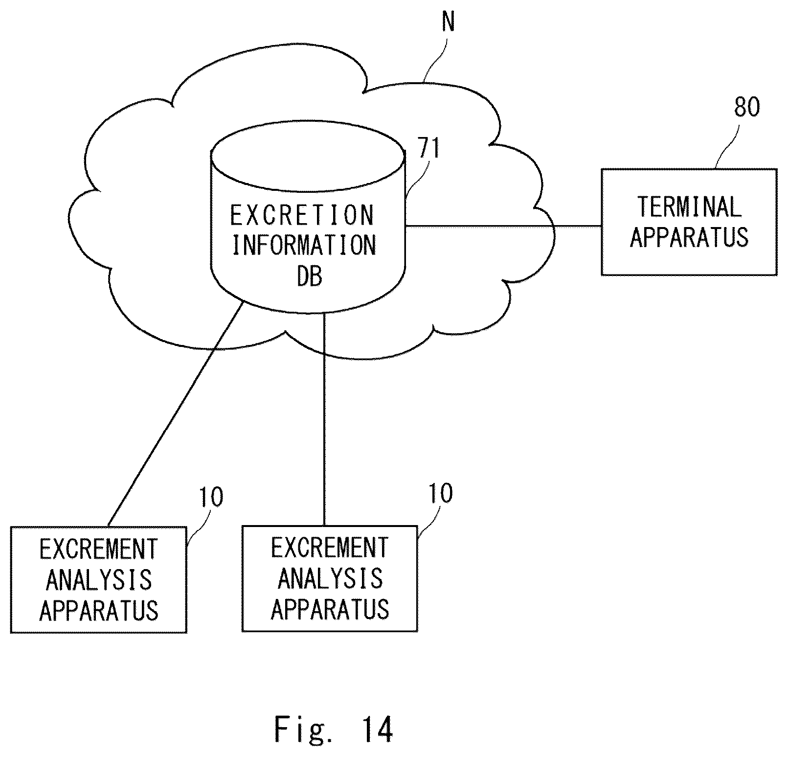 Patent US12611200 Figure 14 – Excrement analysis apparatus, analysis system, server apparatus, analysis method, and non-transitory computer-readable medium