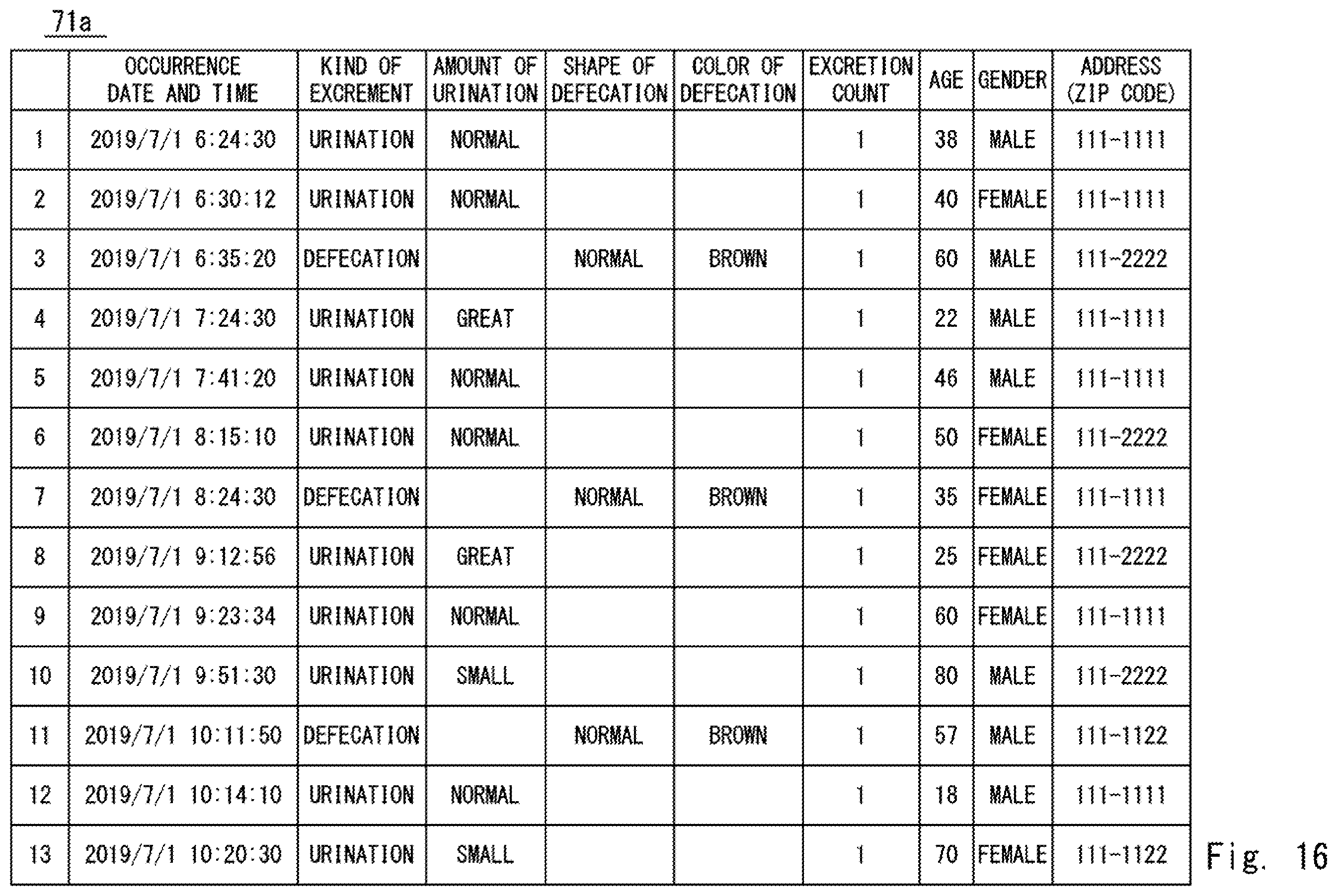 Patent US12611200 Figure 16 – Excrement analysis apparatus, analysis system, server apparatus, analysis method, and non-transitory computer-readable medium