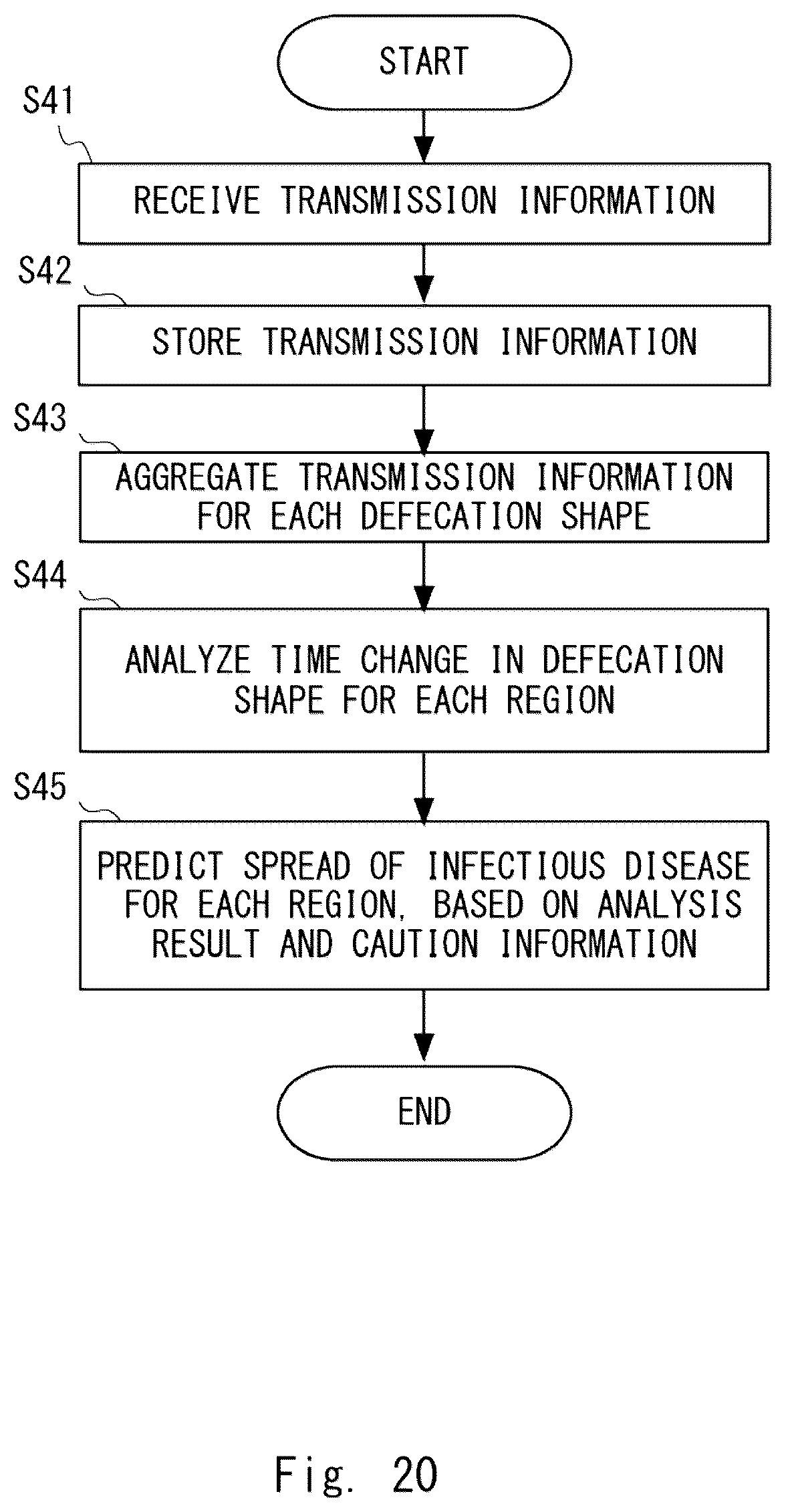 Patent US12611200 Figure 20 – Excrement analysis apparatus, analysis system, server apparatus, analysis method, and non-transitory computer-readable medium