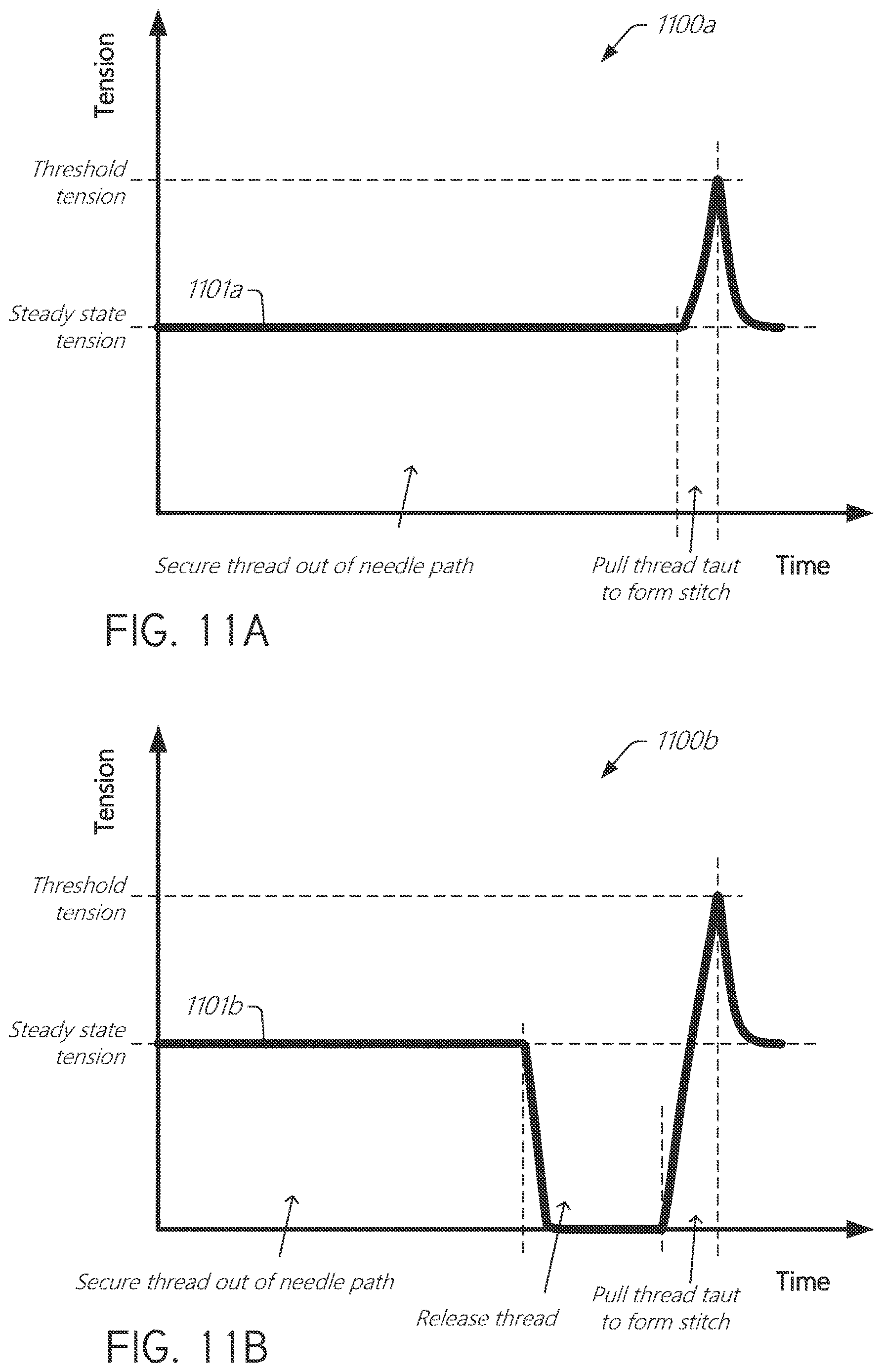 Patent US12611209 Figure 11 – Automated sewing and thread management