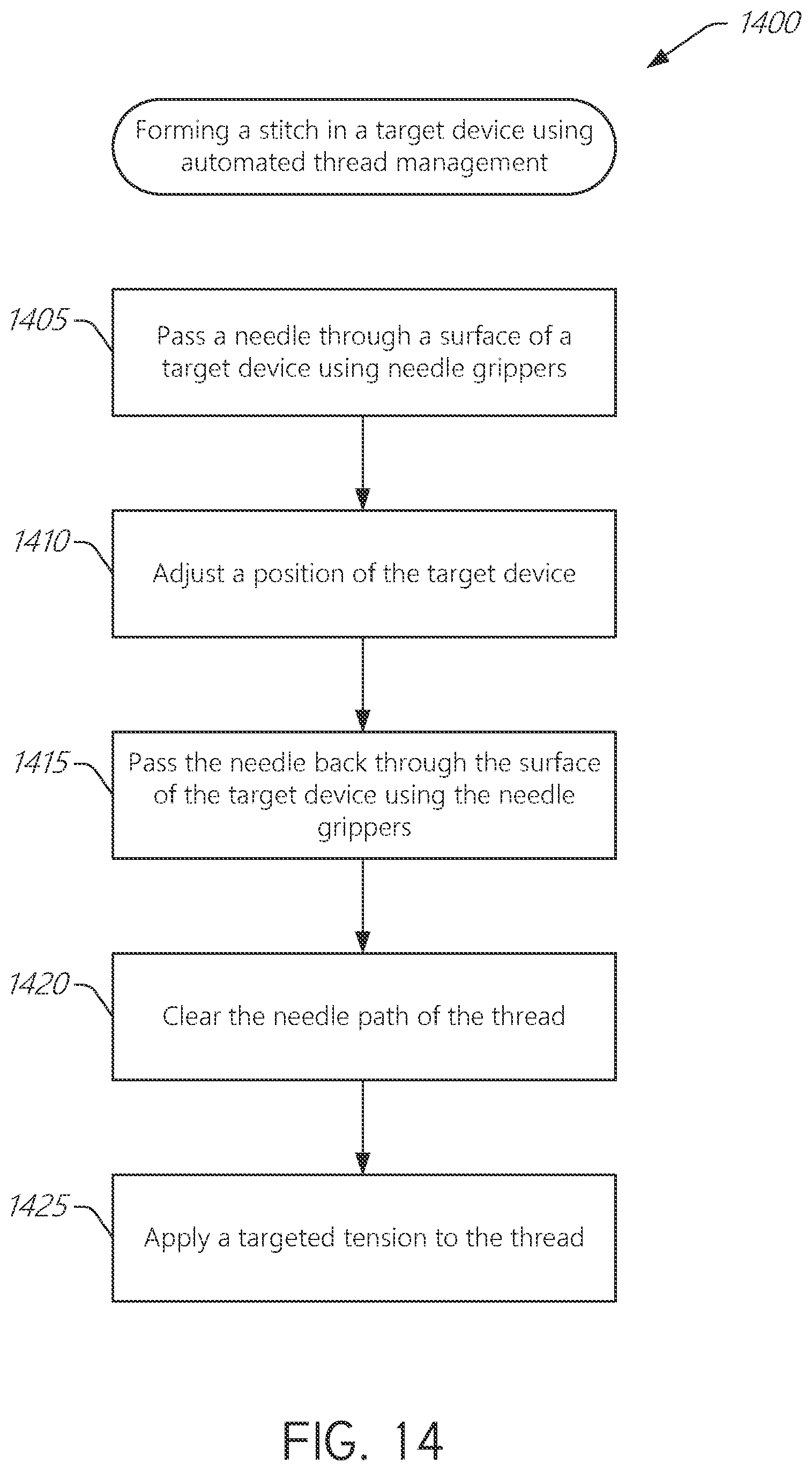 Patent US12611209 Figure 14 – Automated sewing and thread management