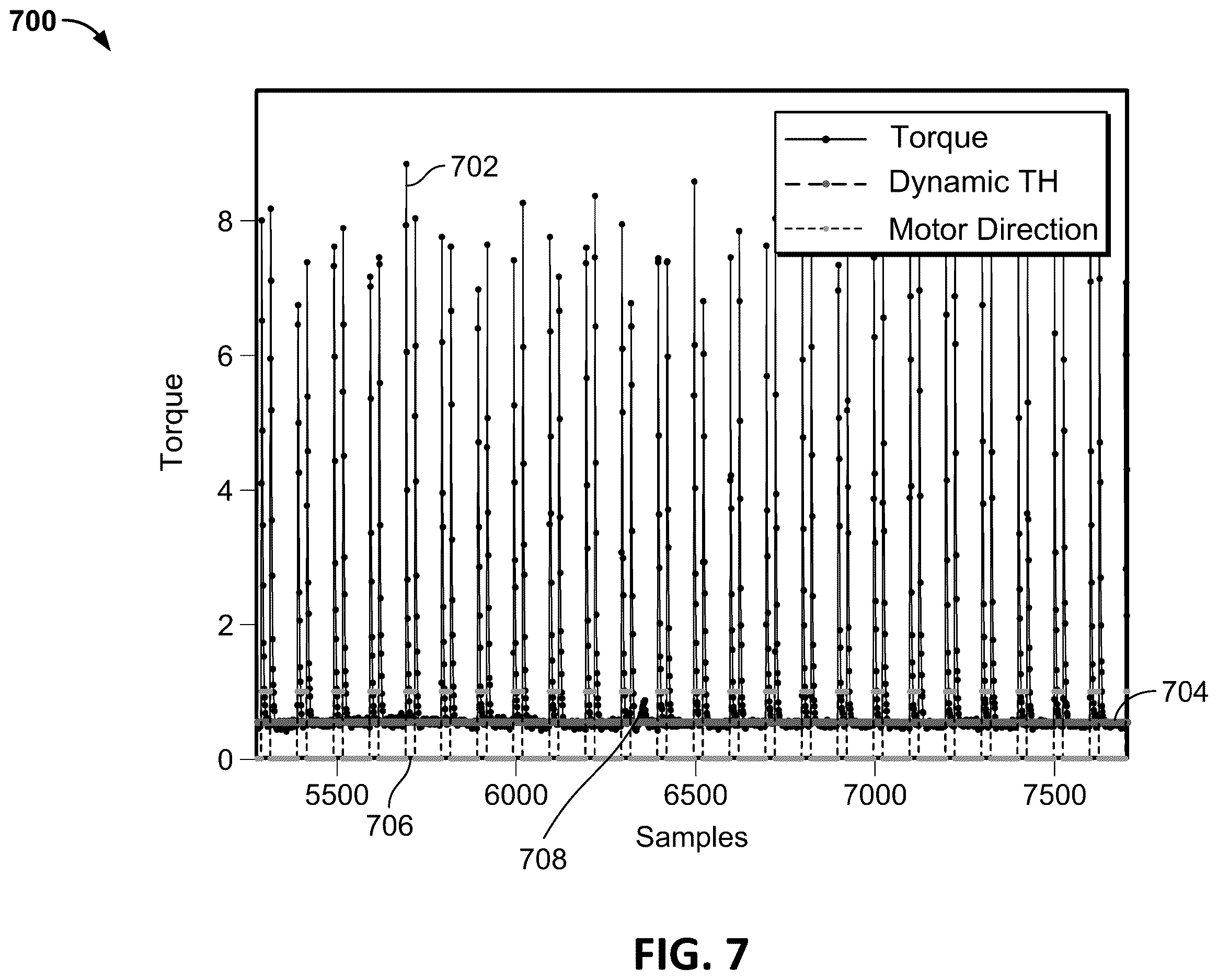 Patent US12611224 Figure 7 – Vascular occlusion detection from motorized separator torque measurement signal