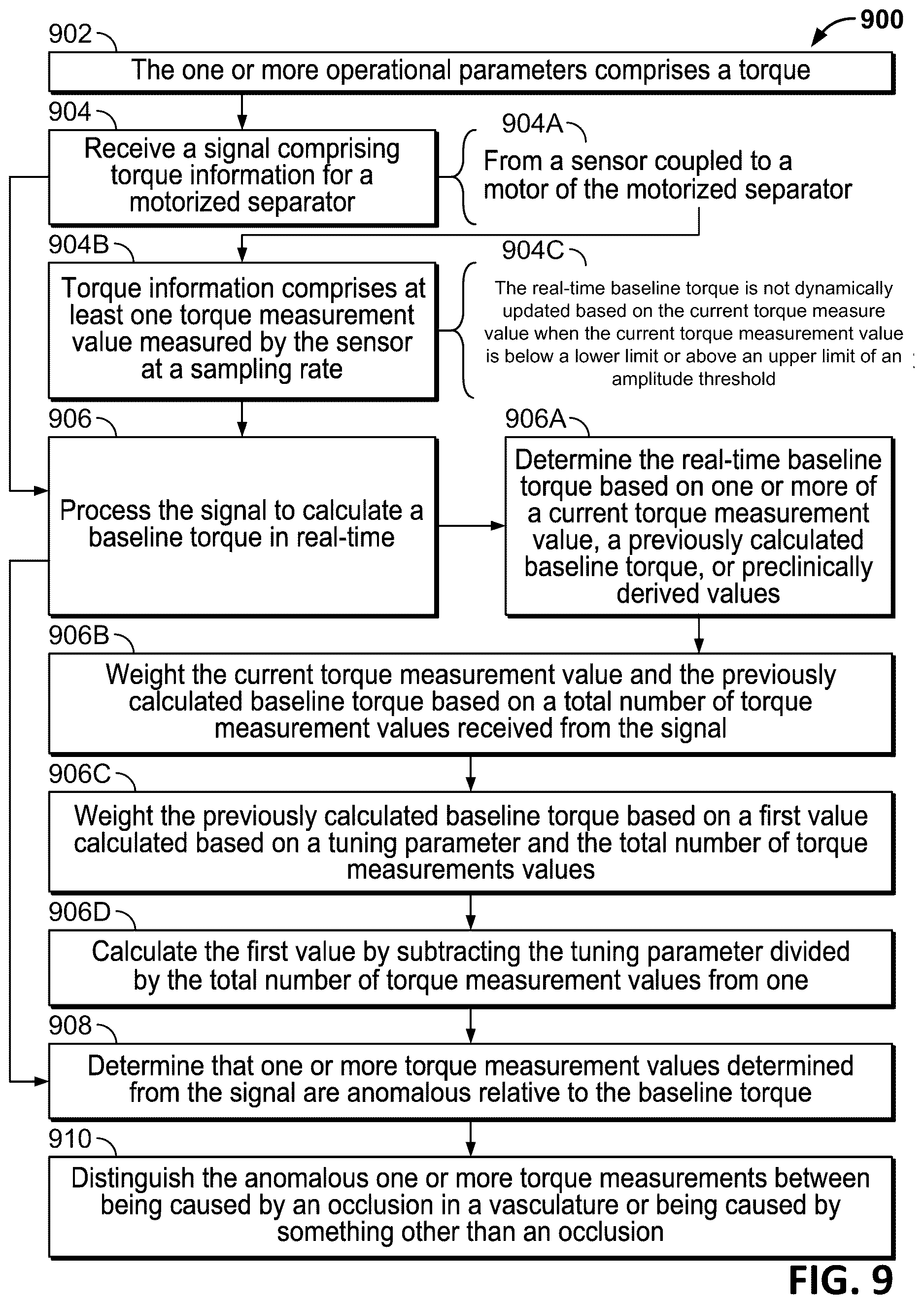 Patent US12611224 Figure 9 – Vascular occlusion detection from motorized separator torque measurement signal