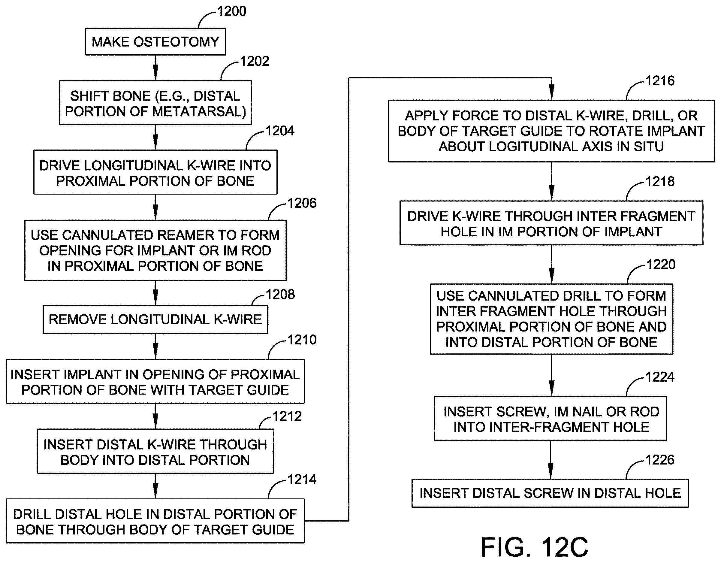 Patent US12611236 Figure 9 – Implant with intramedullary portion and offset extramedullary portion