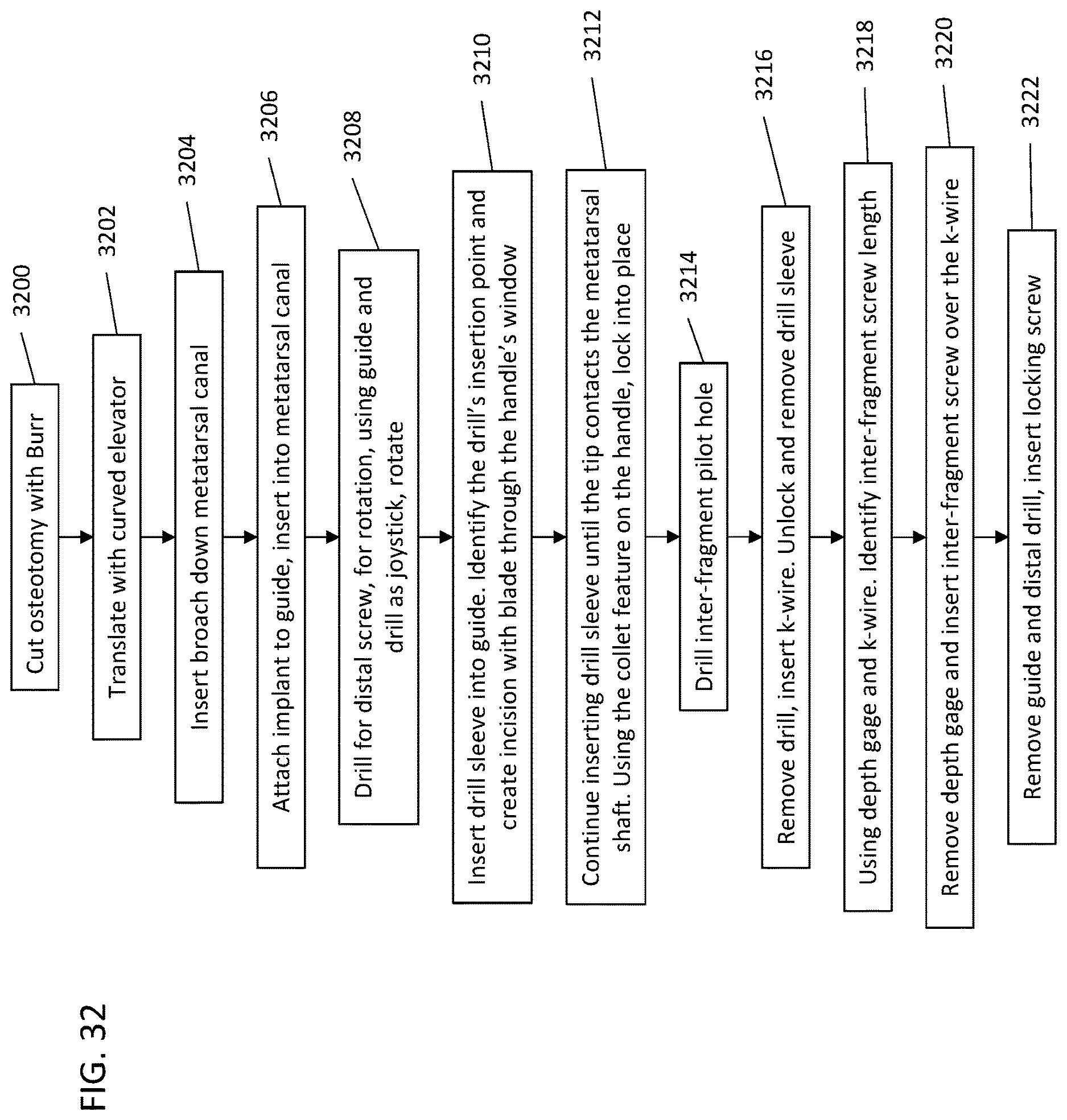 Patent US12611236 Figure 18 – Implant with intramedullary portion and offset extramedullary portion