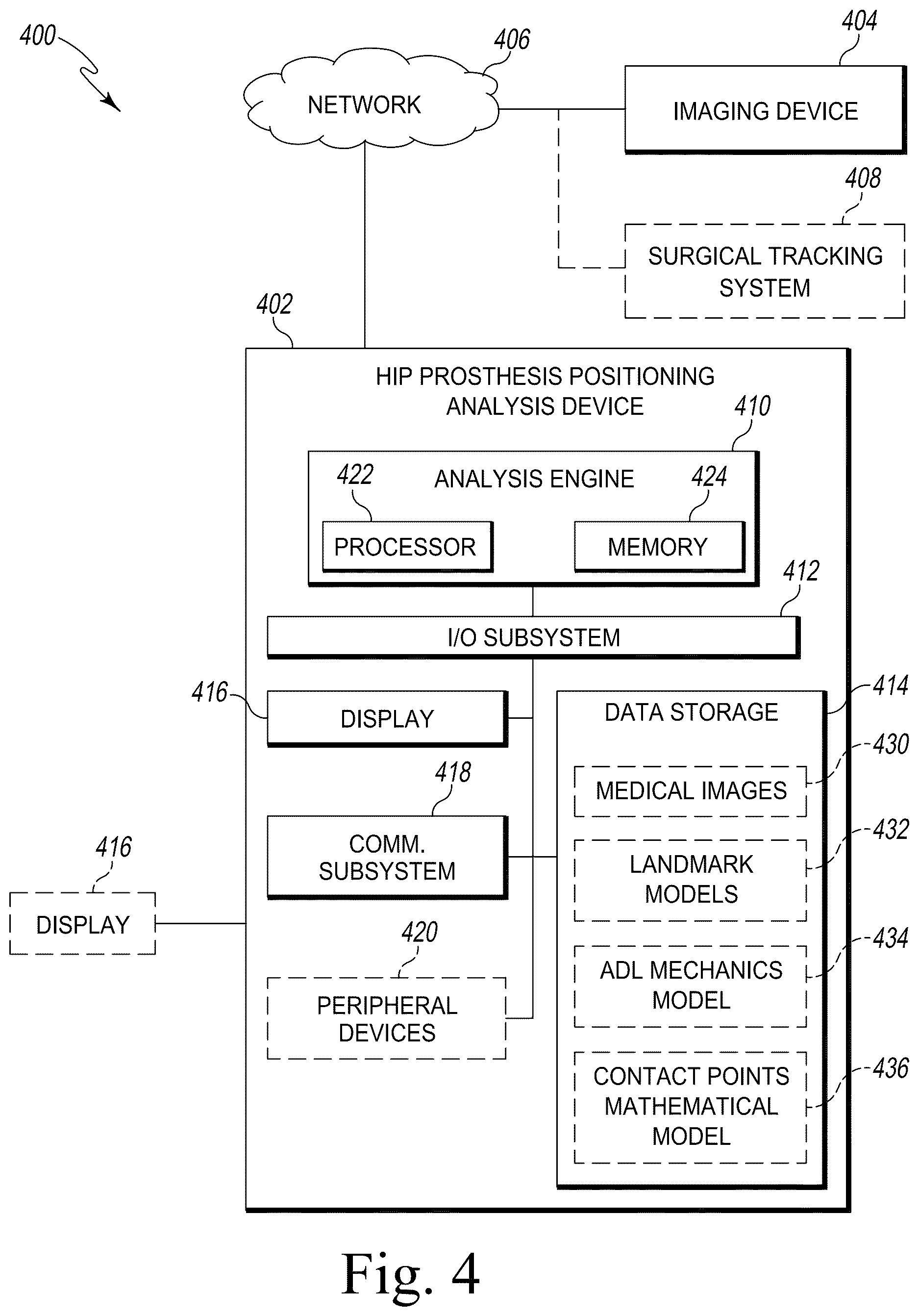 Patent US12611254 Figure 4 – Apparatus, system, and method for determining a position of a hip prosthesis in a bone of a patient