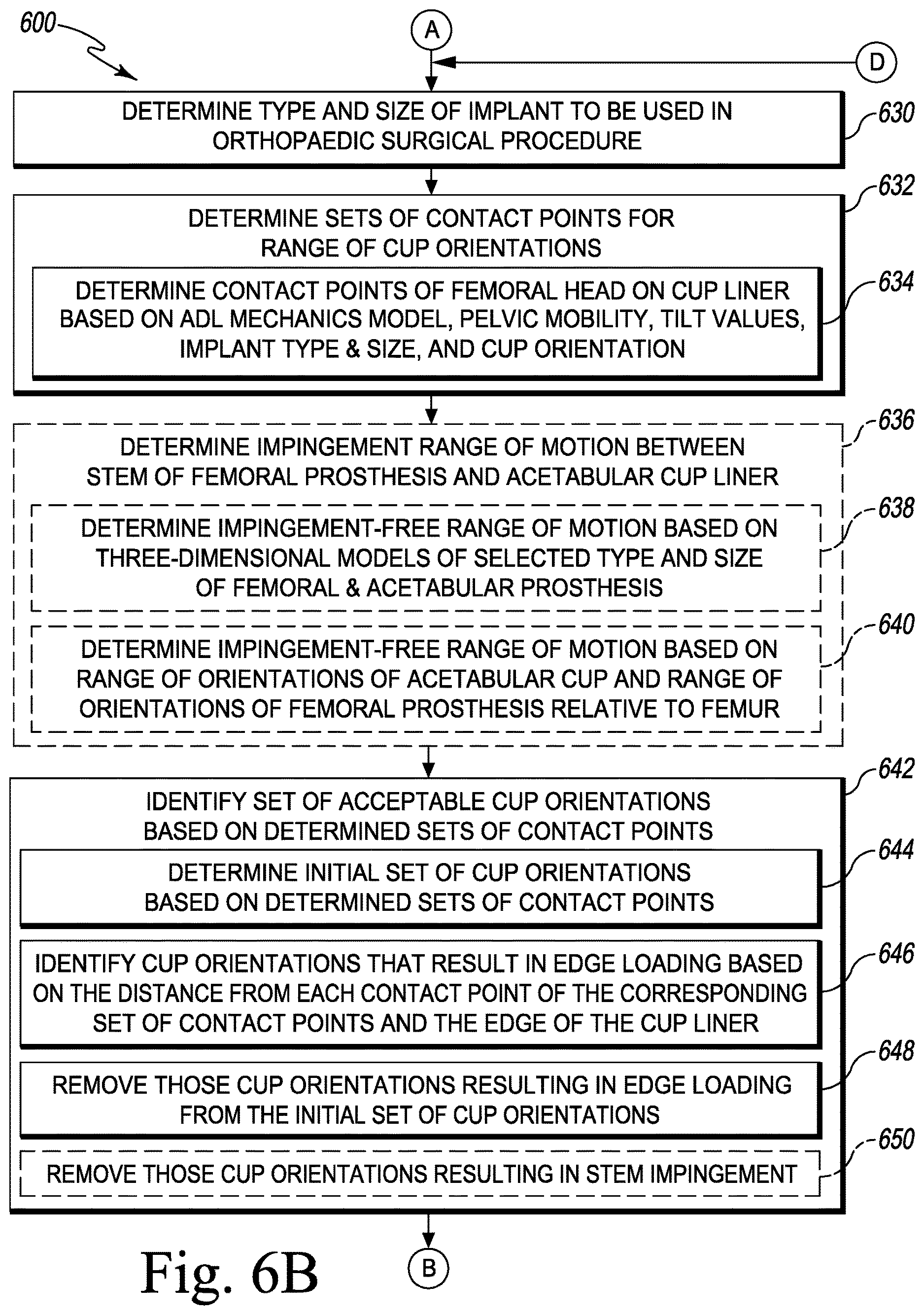 Patent US12611254 Figure 7 – Apparatus, system, and method for determining a position of a hip prosthesis in a bone of a patient