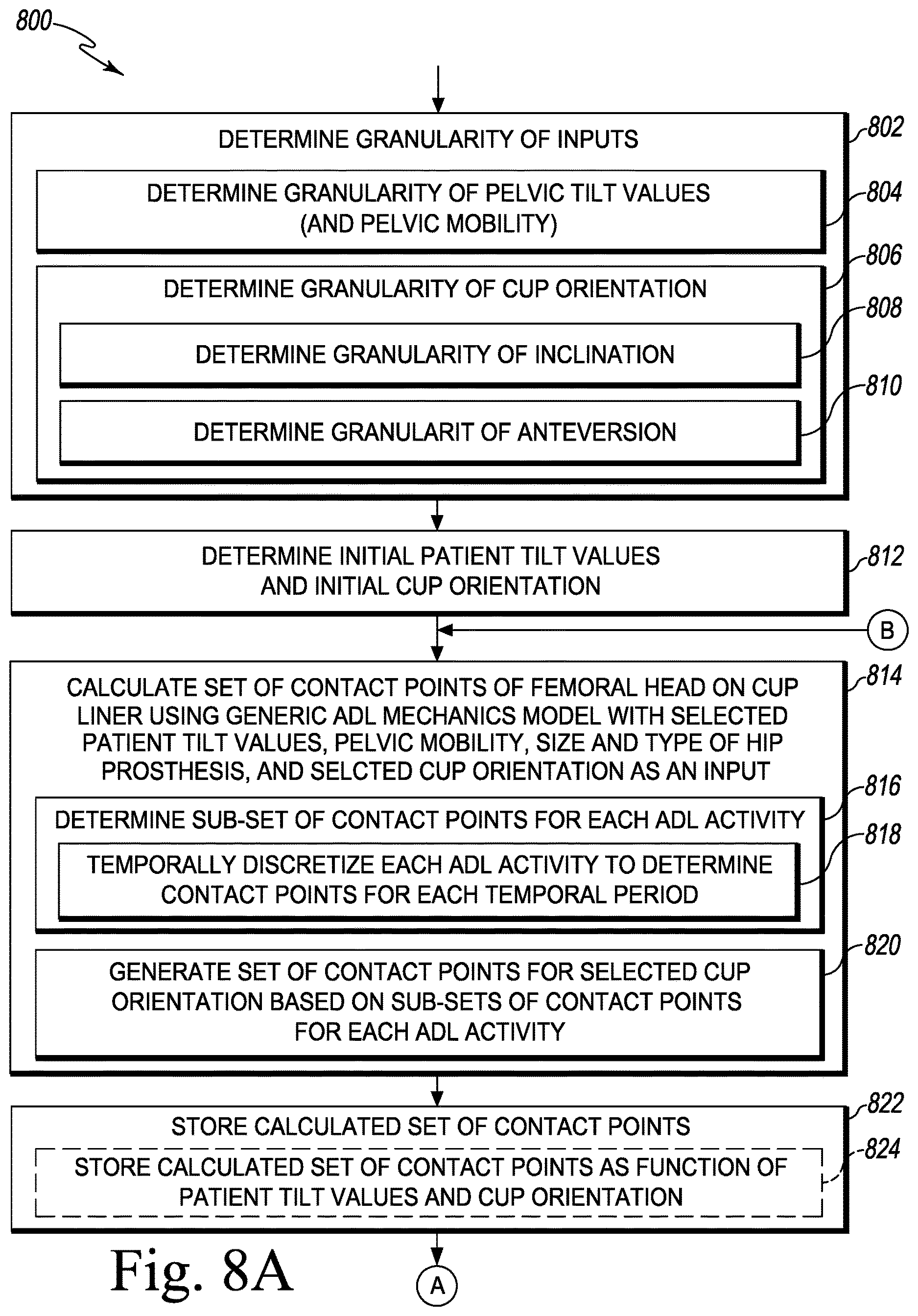 Patent US12611254 Figure 11 – Apparatus, system, and method for determining a position of a hip prosthesis in a bone of a patient