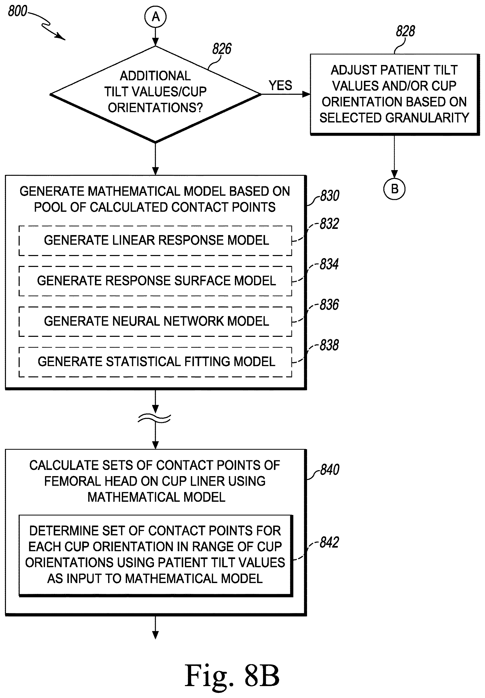 Patent US12611254 Figure 12 – Apparatus, system, and method for determining a position of a hip prosthesis in a bone of a patient