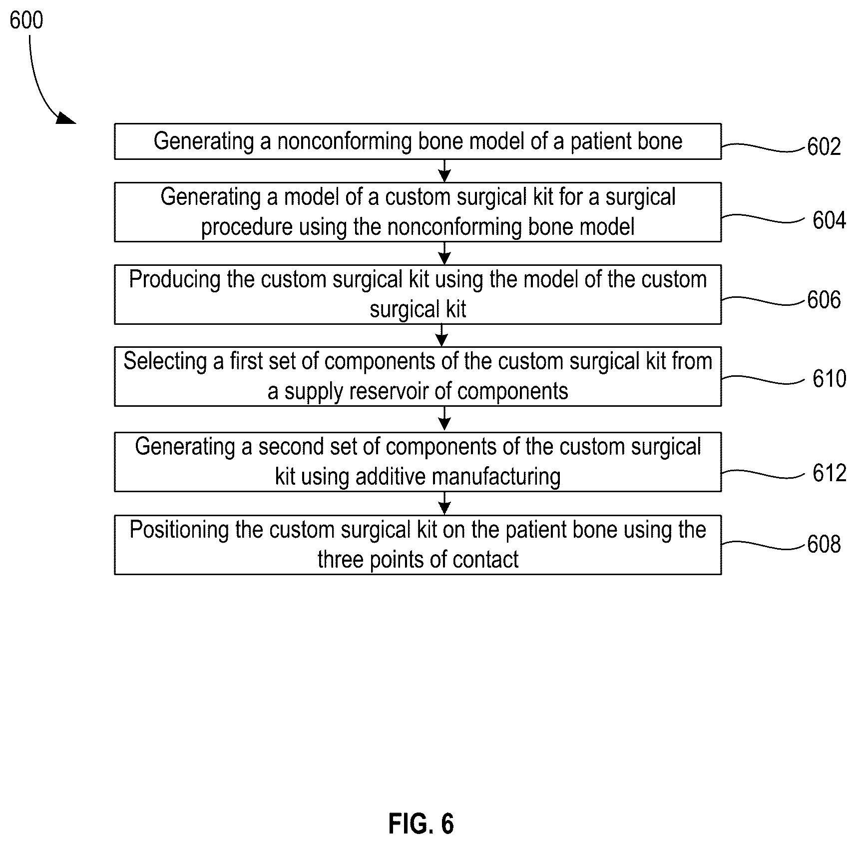 Patent US12611257 Figure 6 – Surgical kits for orthopedic surgery and associated surgical techniques