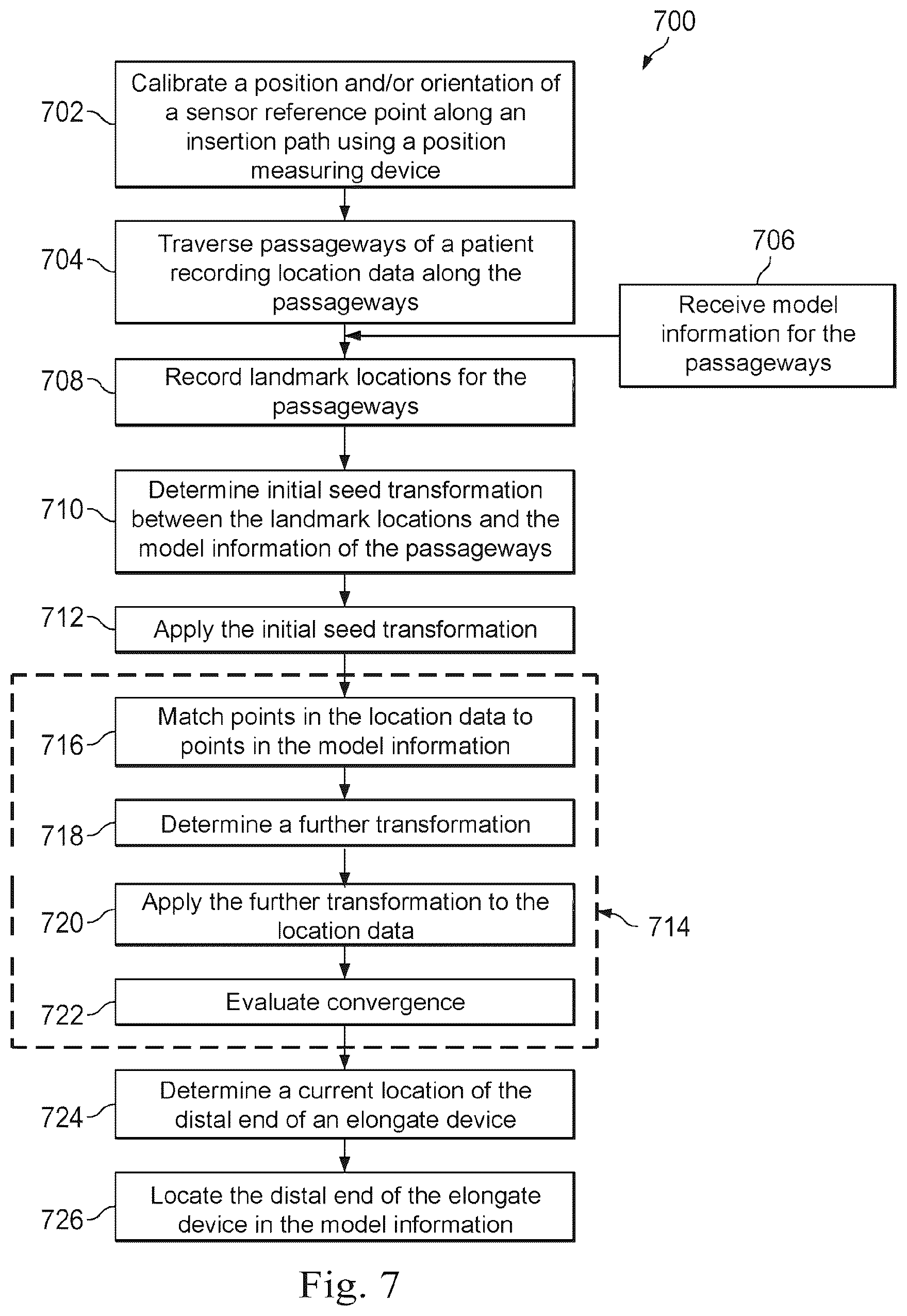 Patent US12611264 Figure 7 – Systems and methods of registration for image-guided procedures