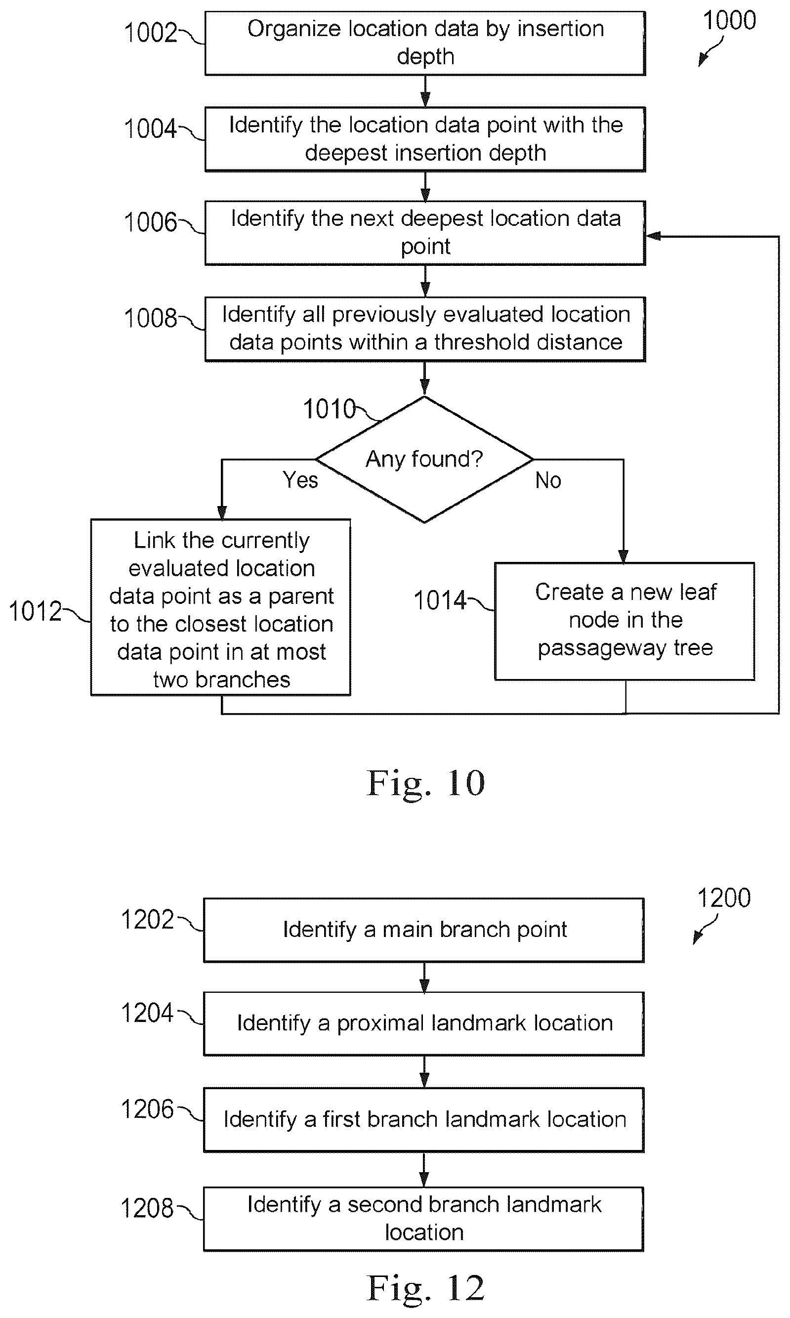 Patent US12611264 Figure 10 – Systems and methods of registration for image-guided procedures