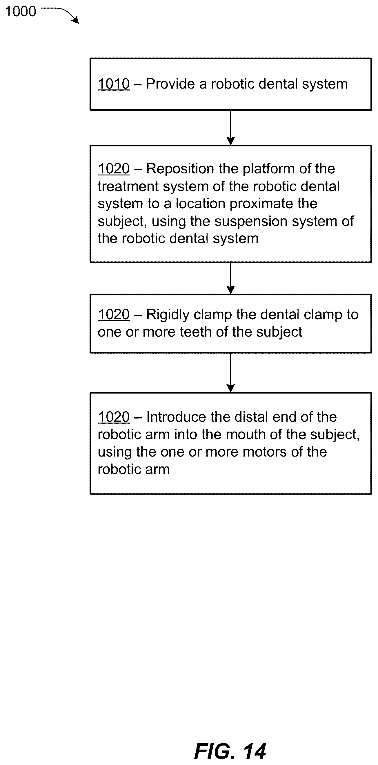 Patent US12611269 Figure 13 – Robotic dental system and method of preparing for a robotic dental procedure