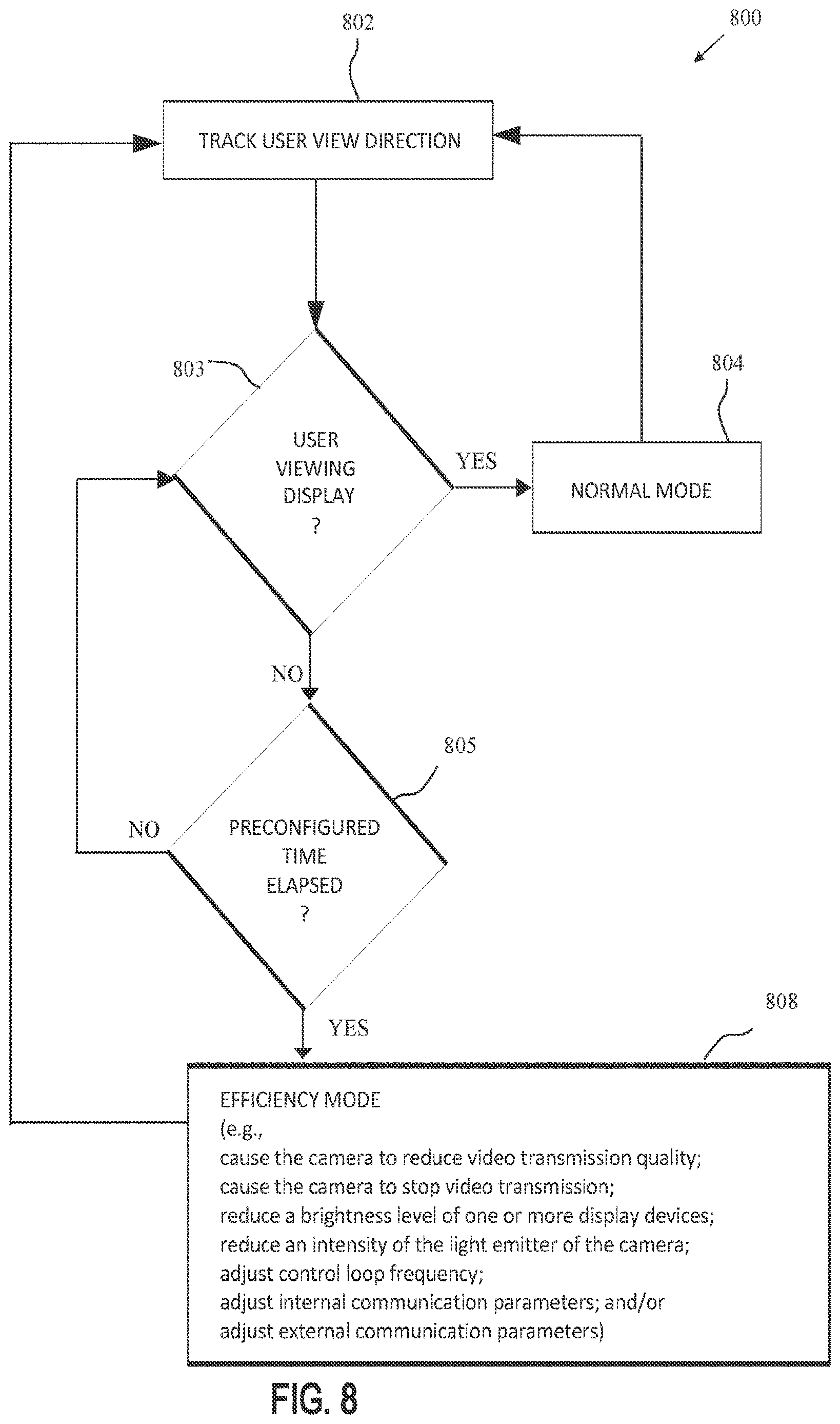 Patent US12611272 Figure 7 – Surgical robotic system with user engagement monitoring