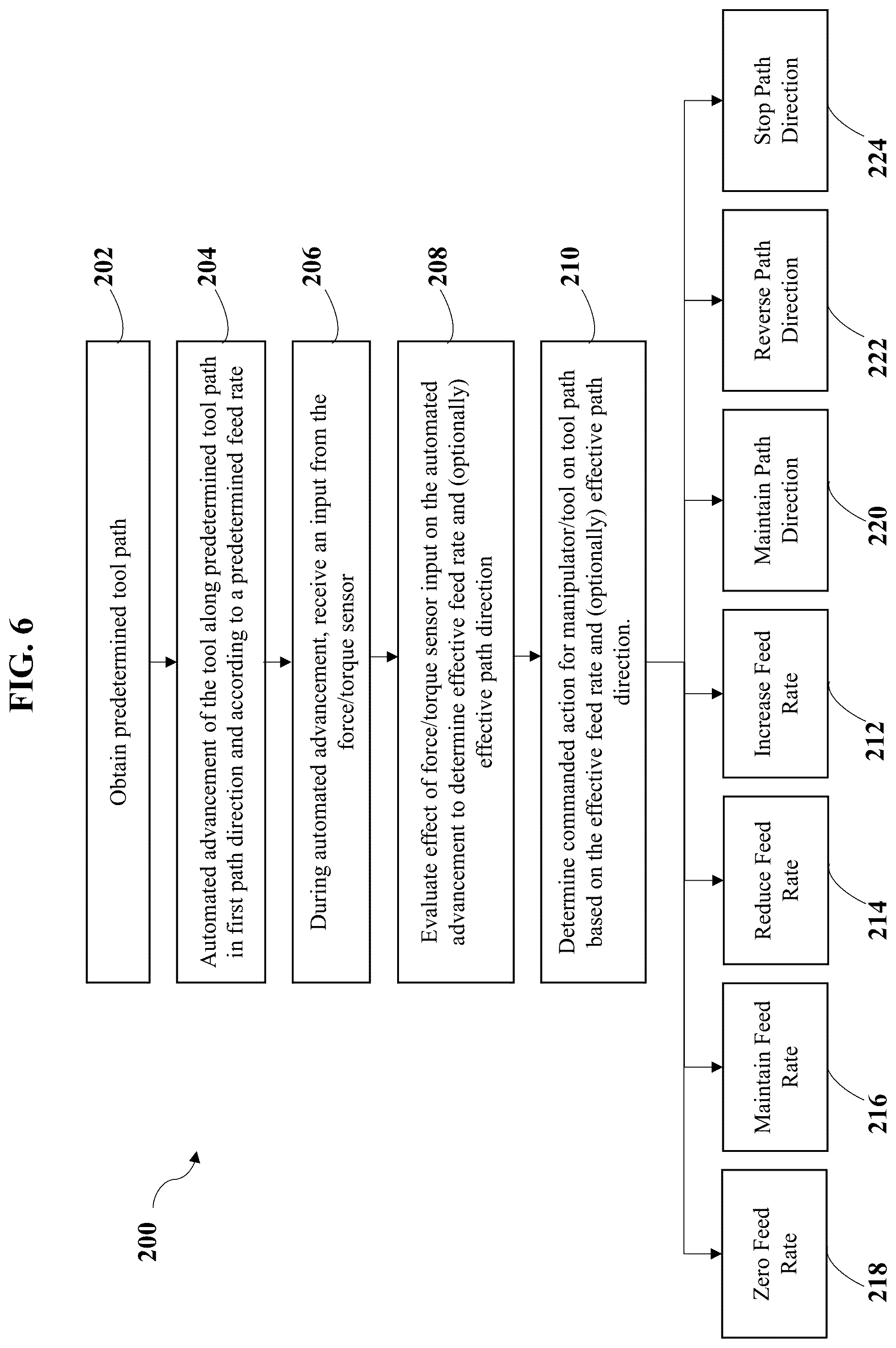 Patent US12611274 Figure 5 – Robotic surgical systems and methods for guiding a tool along a path using hybrid automated/manual control