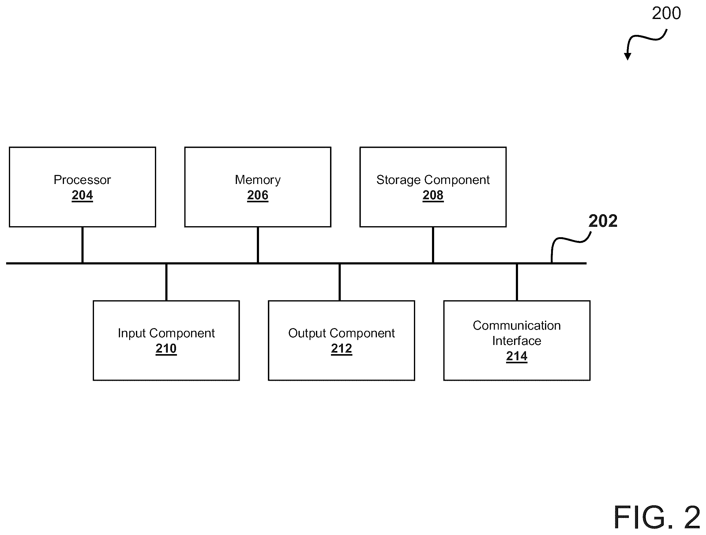 Patent US12611280 Figure 2 – System, method, and computer program product for customized medical kit assembly and inventory management