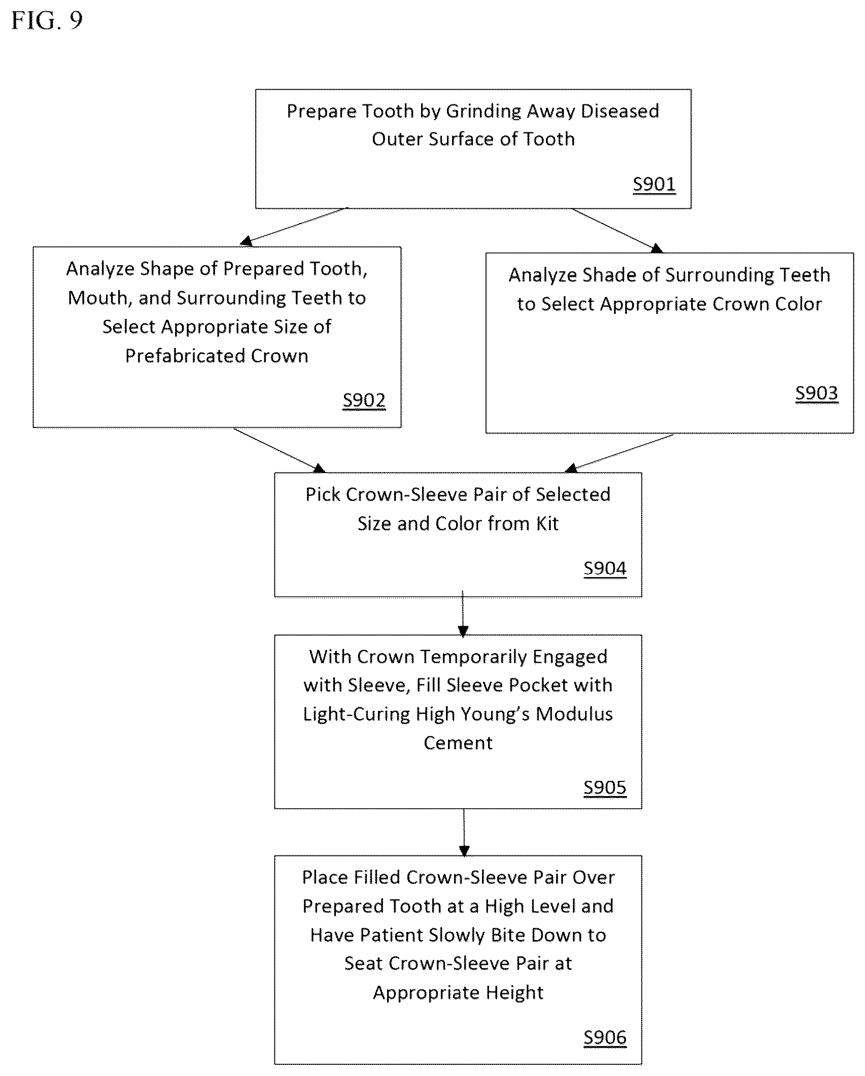 Patent US12611286 Figure 6 – Method and apparatus for dental crown restorations using prefabricated sleeve-crown pairs
