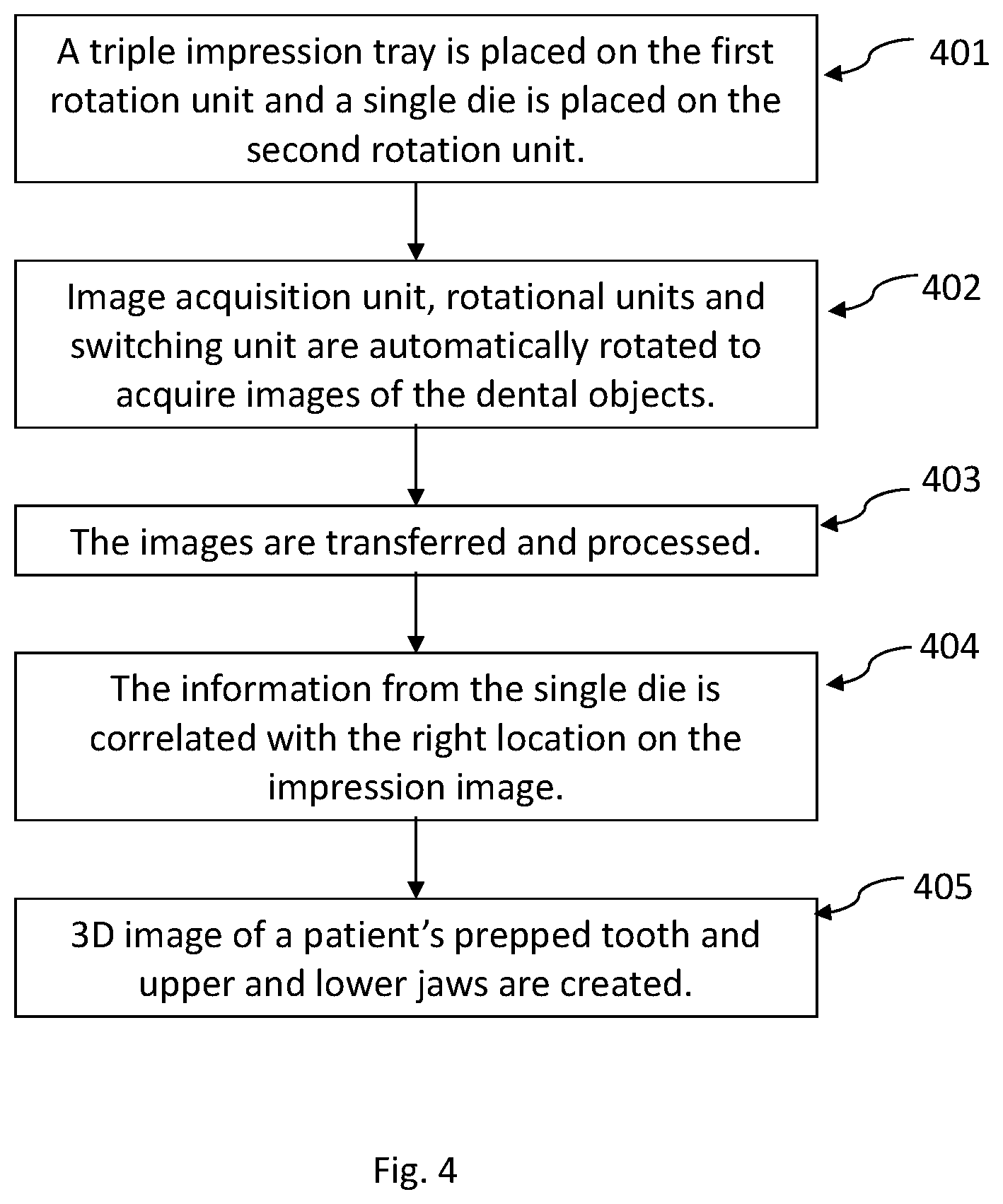 Patent US12611289 Figure 3 – Method and system for scanning multiple dental objects