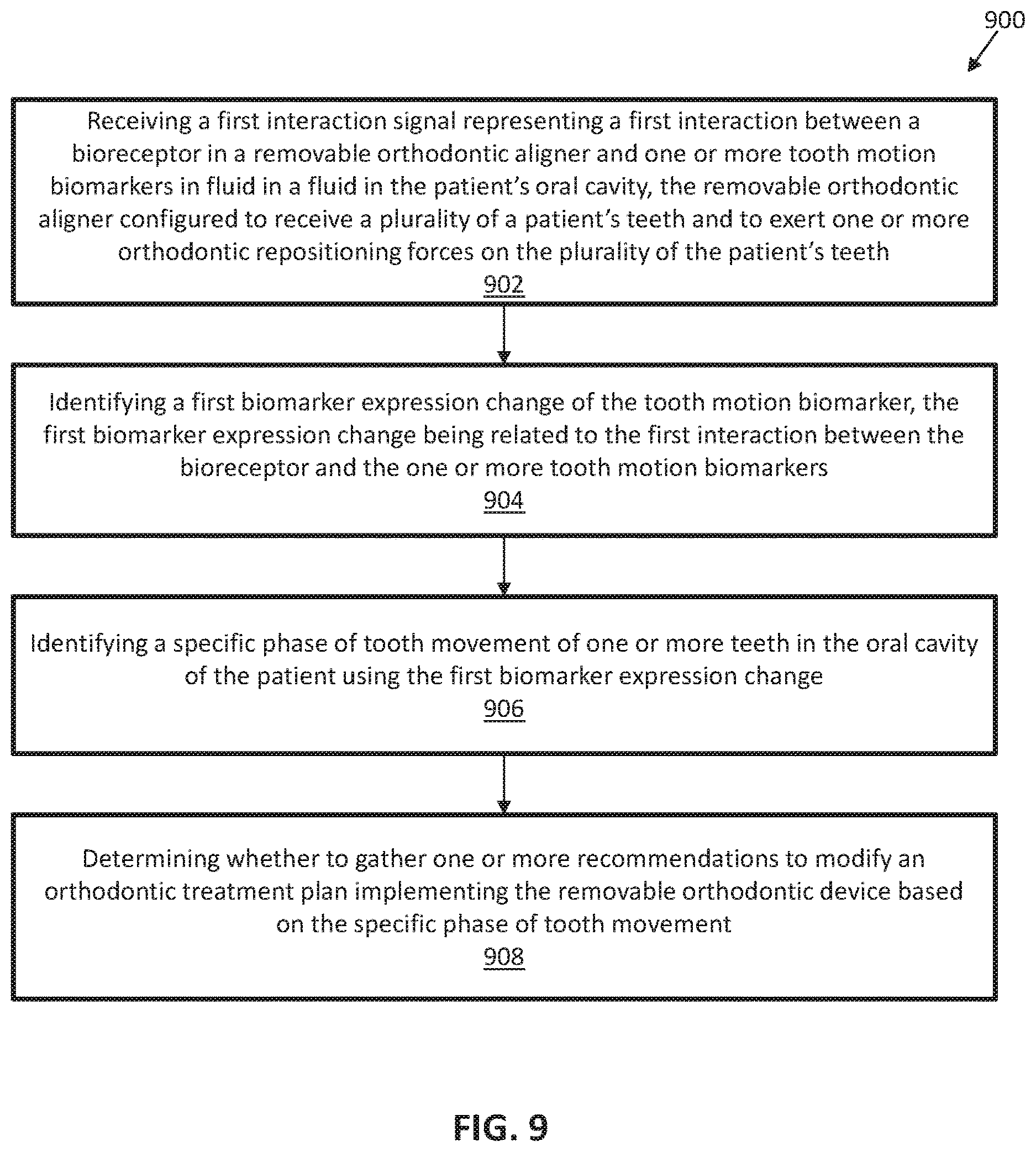 Patent US12611291 Figure 10 – Biosensor performance indicator systems for orthodontic appliances