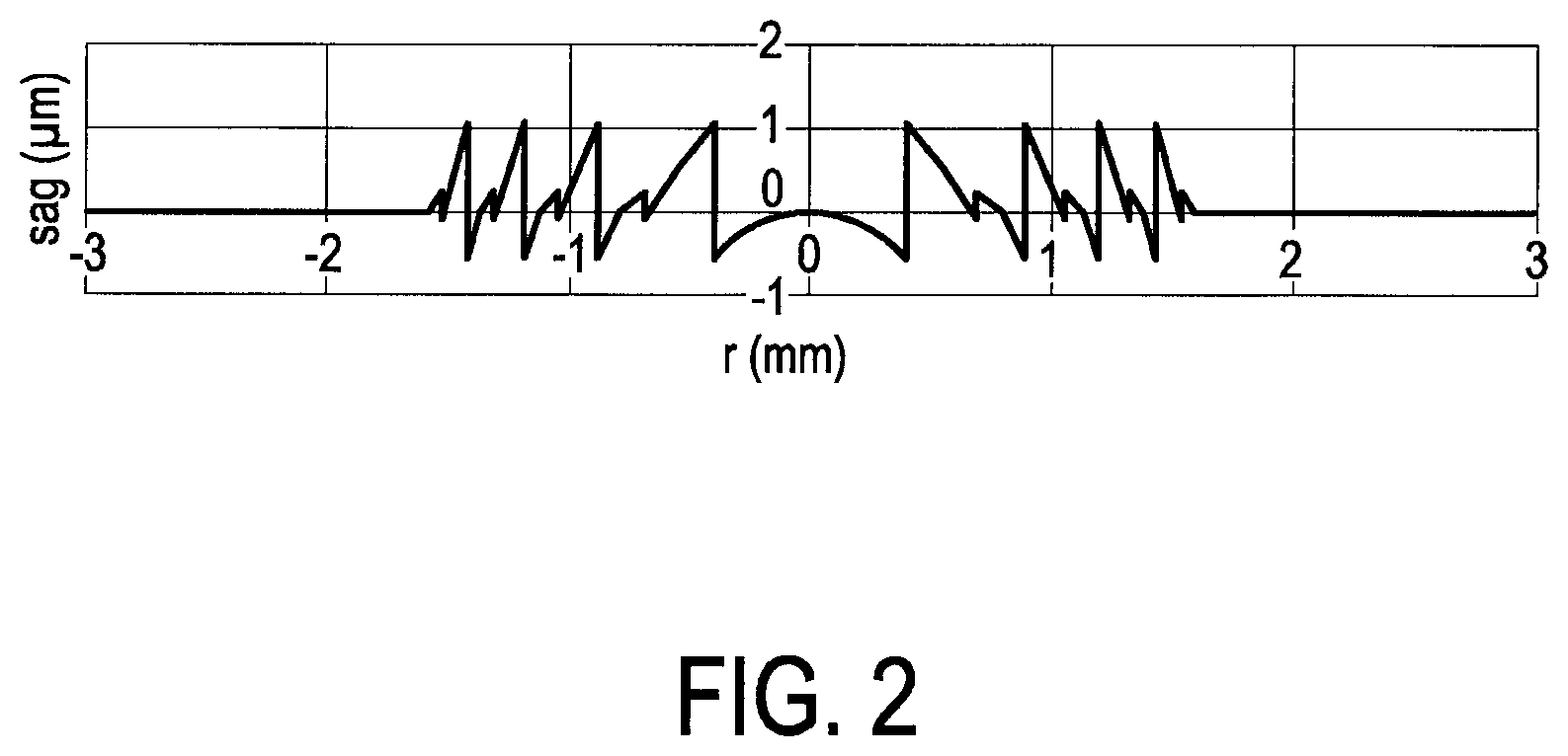 Patent US12611297 Figure 2 – Multifocal lens
