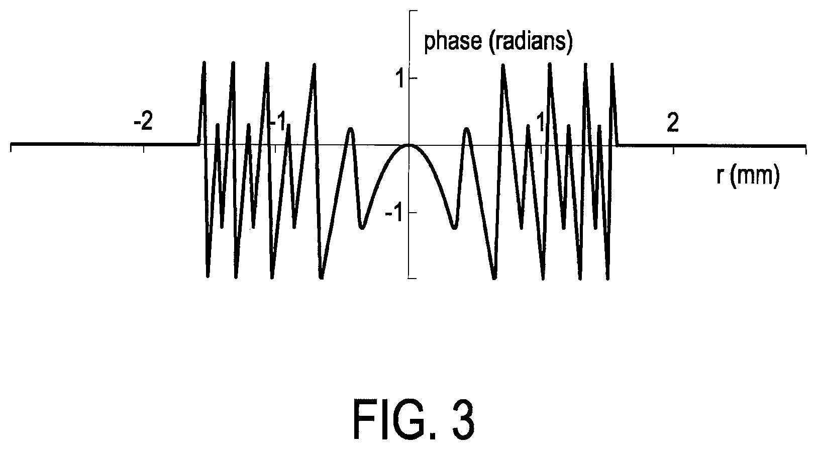 Patent US12611297 Figure 3 – Multifocal lens