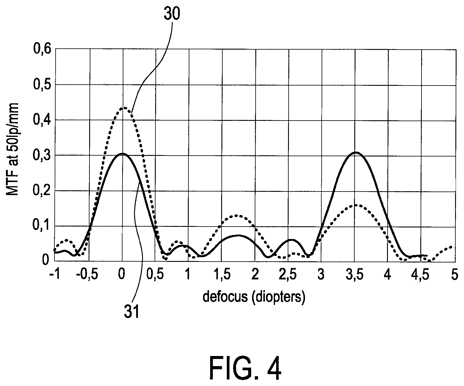 Patent US12611297 Figure 4 – Multifocal lens
