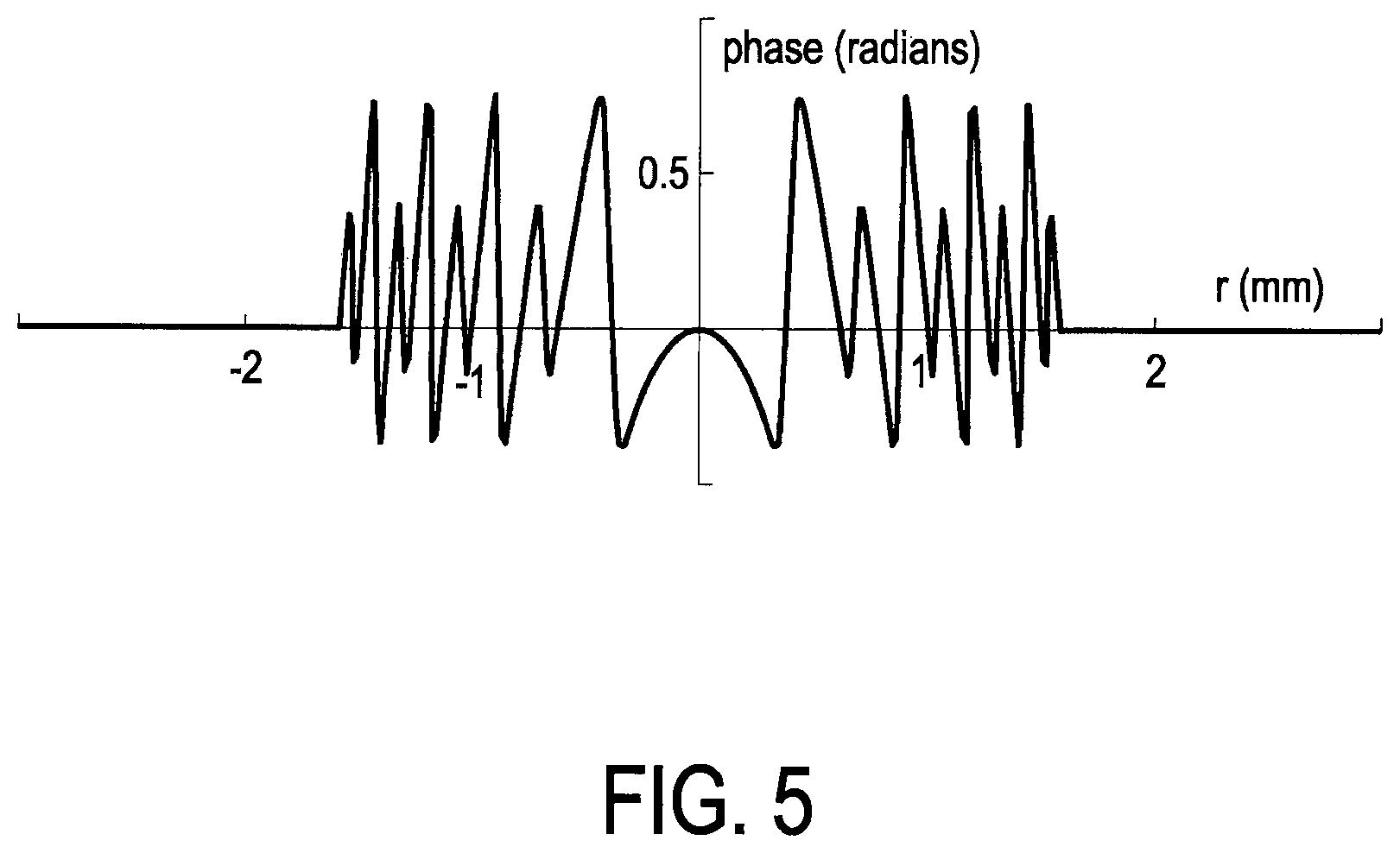 Patent US12611297 Figure 5 – Multifocal lens
