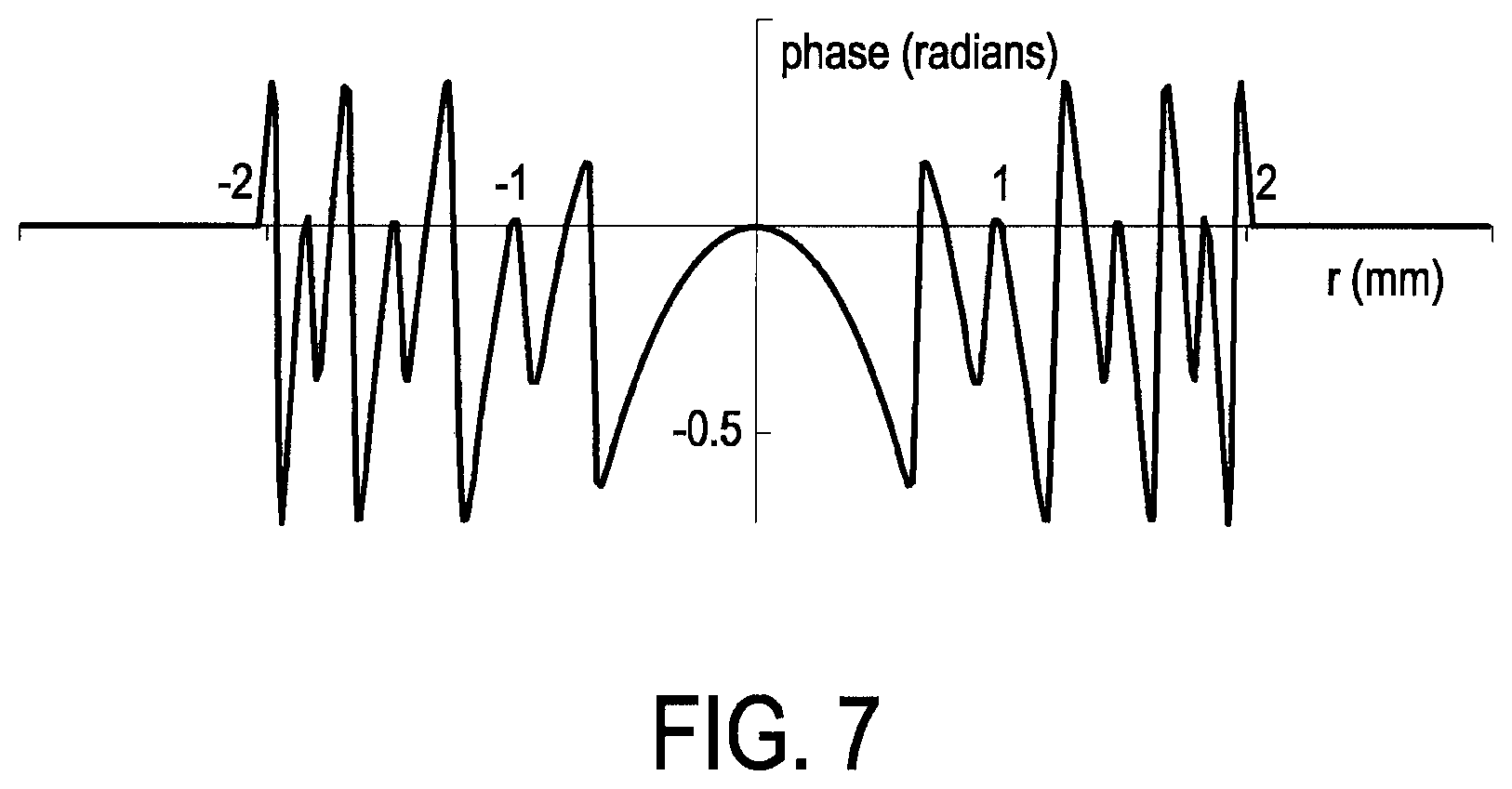 Patent US12611297 Figure 7 – Multifocal lens