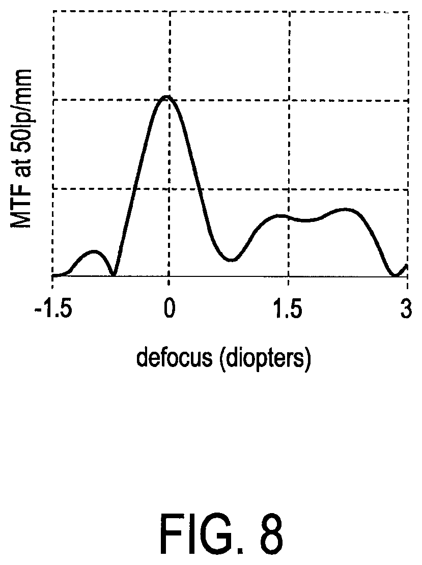 Patent US12611297 Figure 8 – Multifocal lens