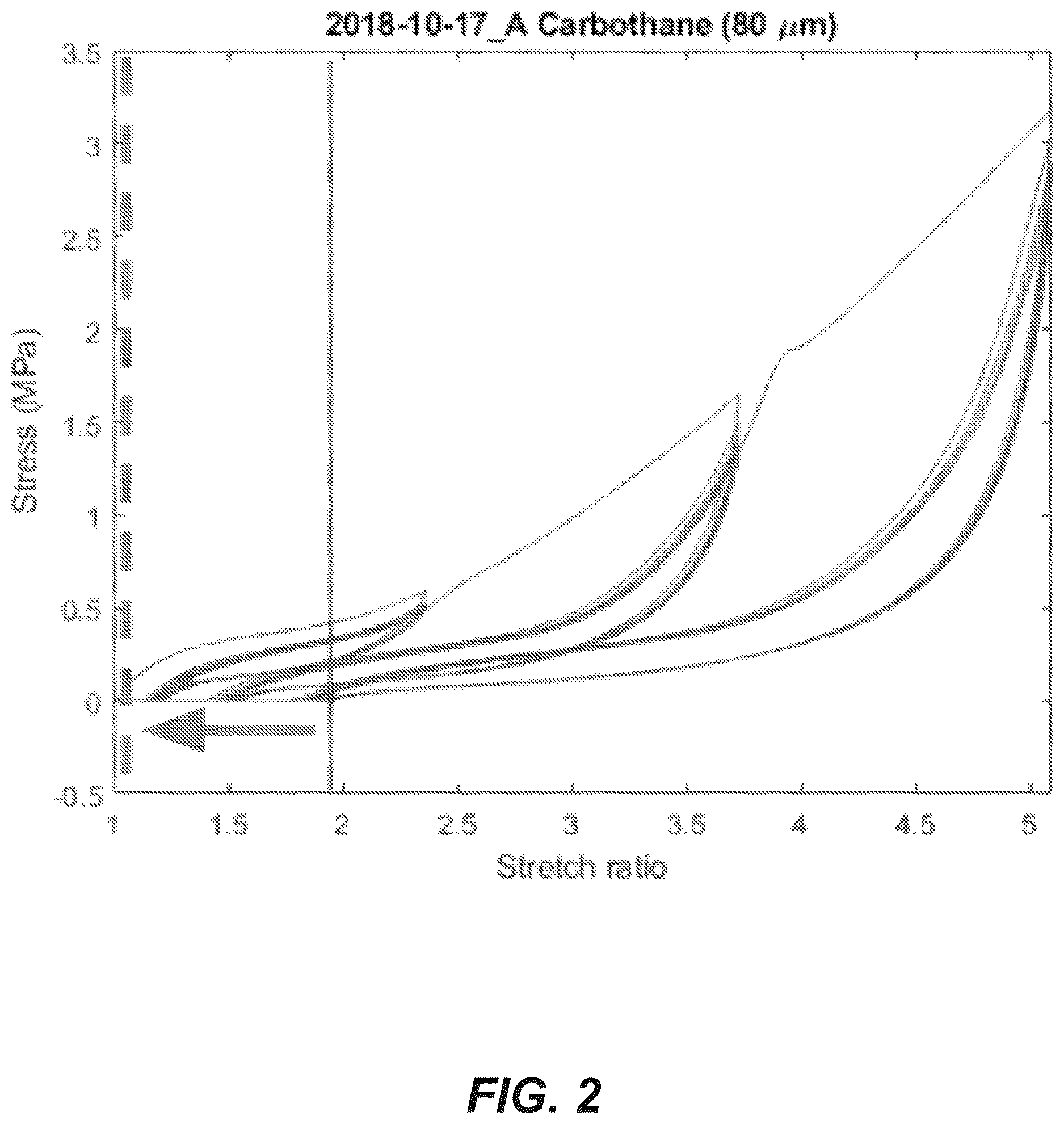 Patent US12611299 Figure 2 – Transcatheter dilatable biostable polymeric stented valved tube prosthesis