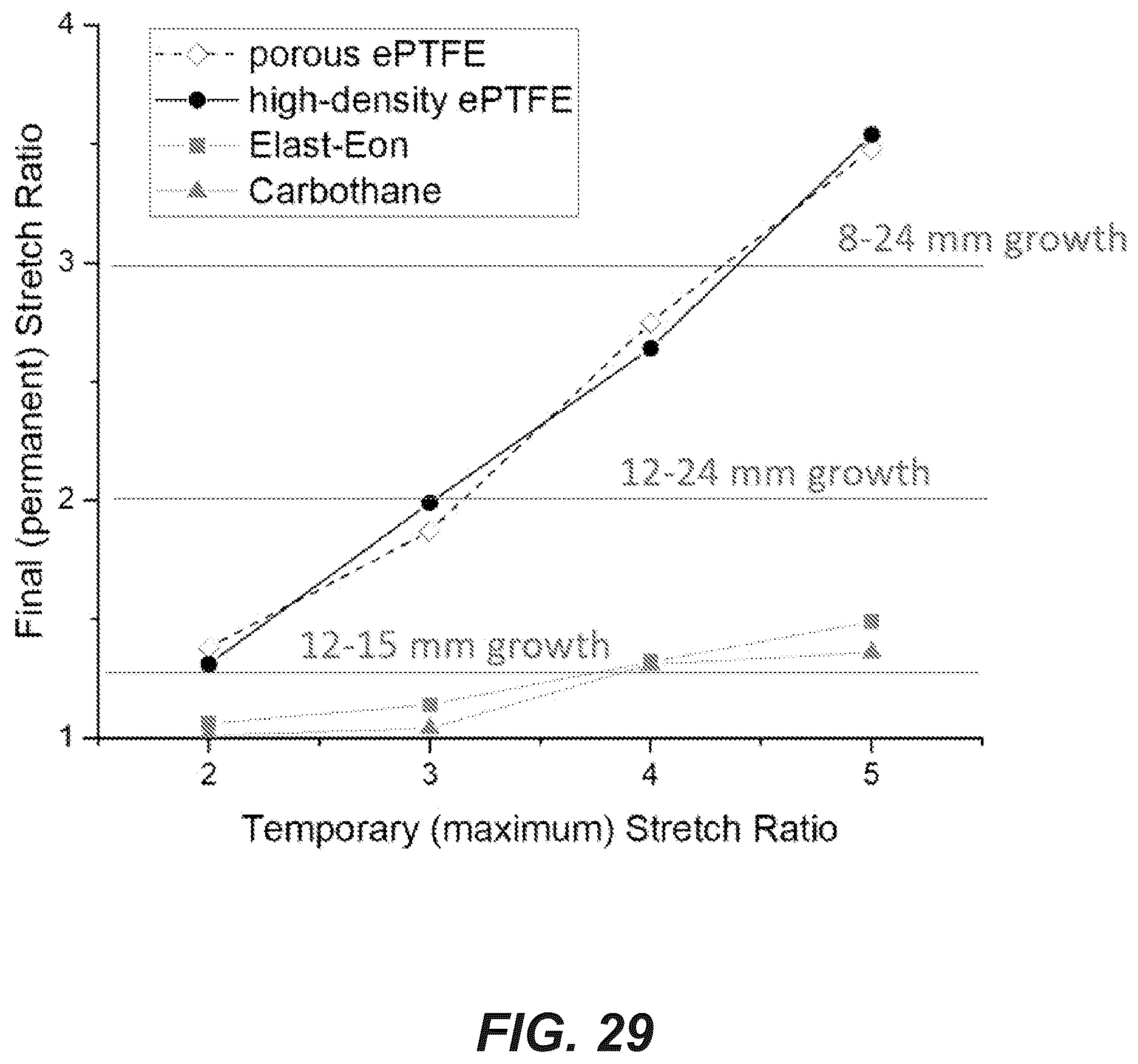 Patent US12611299 Figure 15 – Transcatheter dilatable biostable polymeric stented valved tube prosthesis