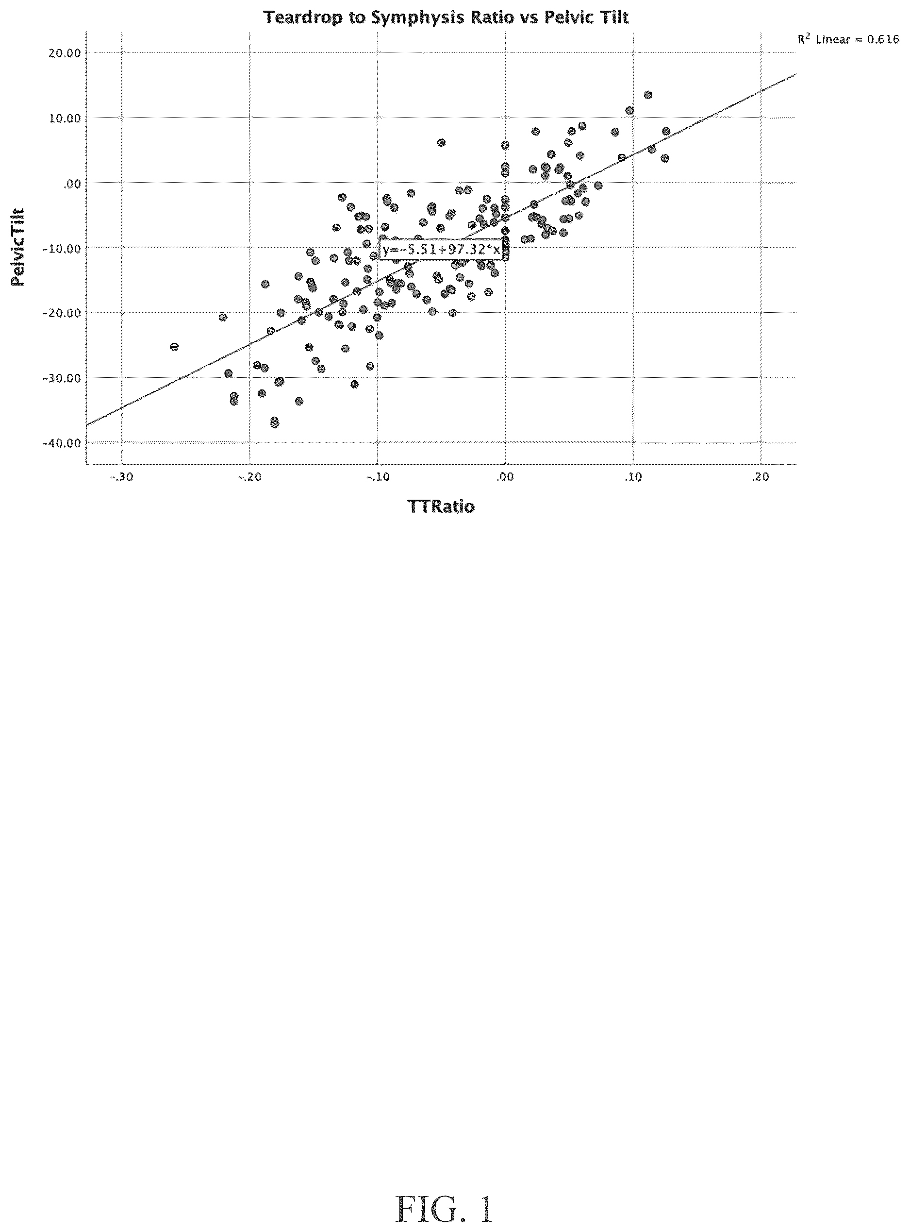 Patent US12611317 Figure 1 – System and method for determining pelvic tilt based on antero-posterior radiographic images for intraoperative alignment of an acetabular component