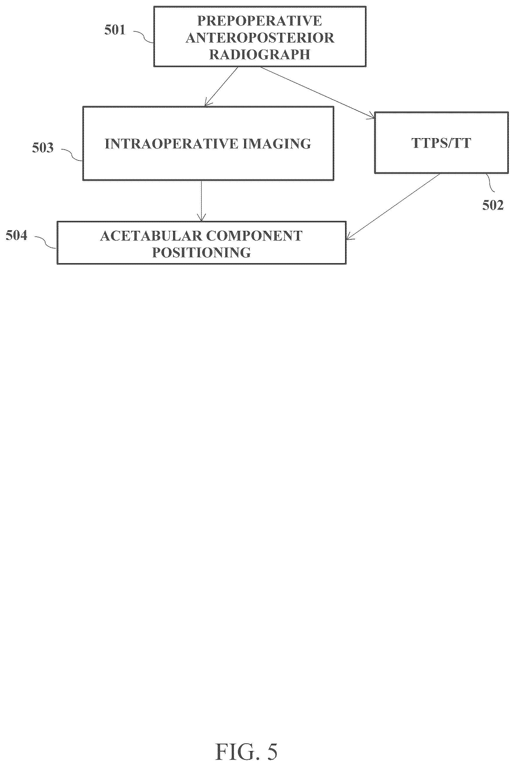 Patent US12611317 Figure 5 – System and method for determining pelvic tilt based on antero-posterior radiographic images for intraoperative alignment of an acetabular component