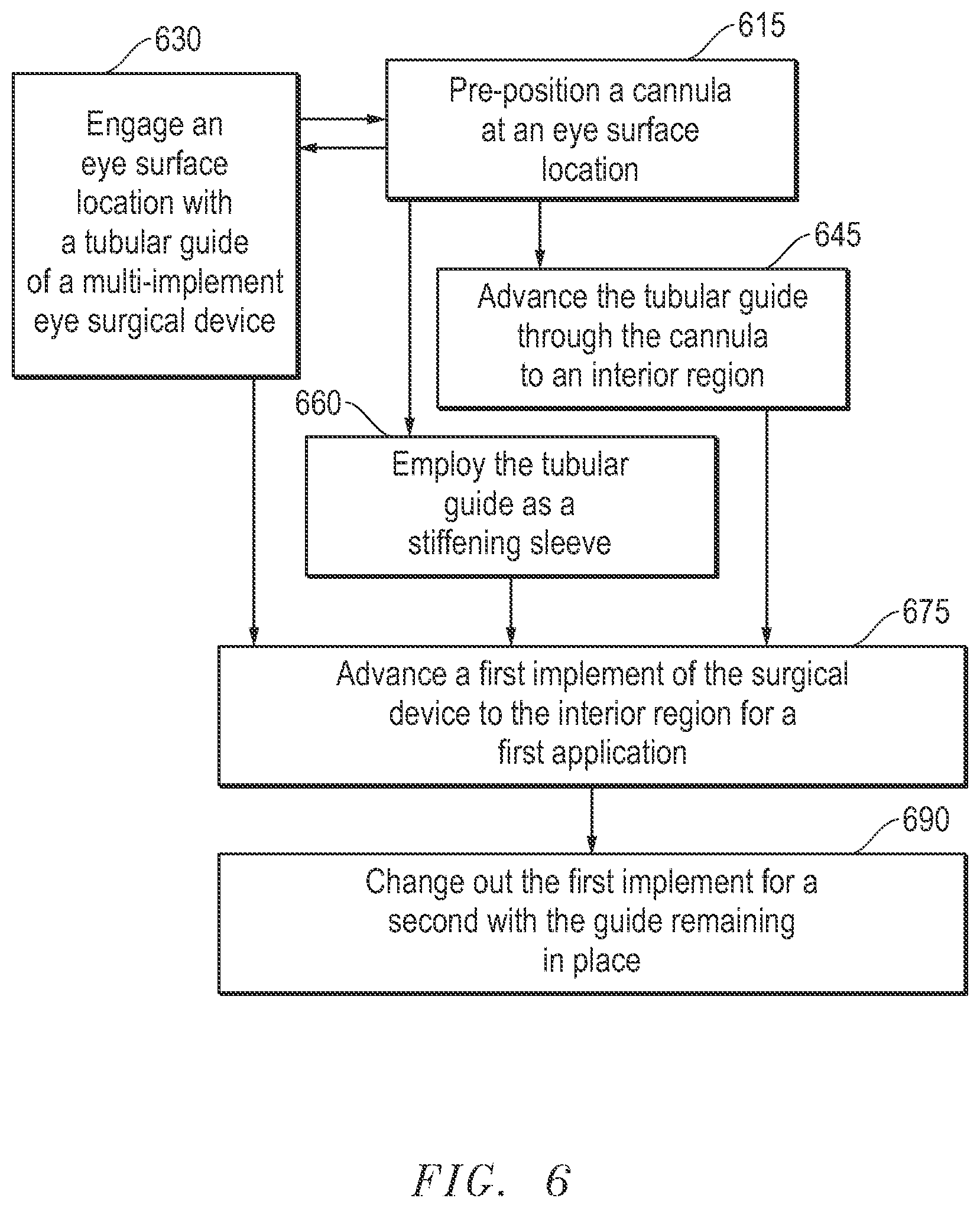 Patent US12611327 Figure 6 – Multi-implement surgical device