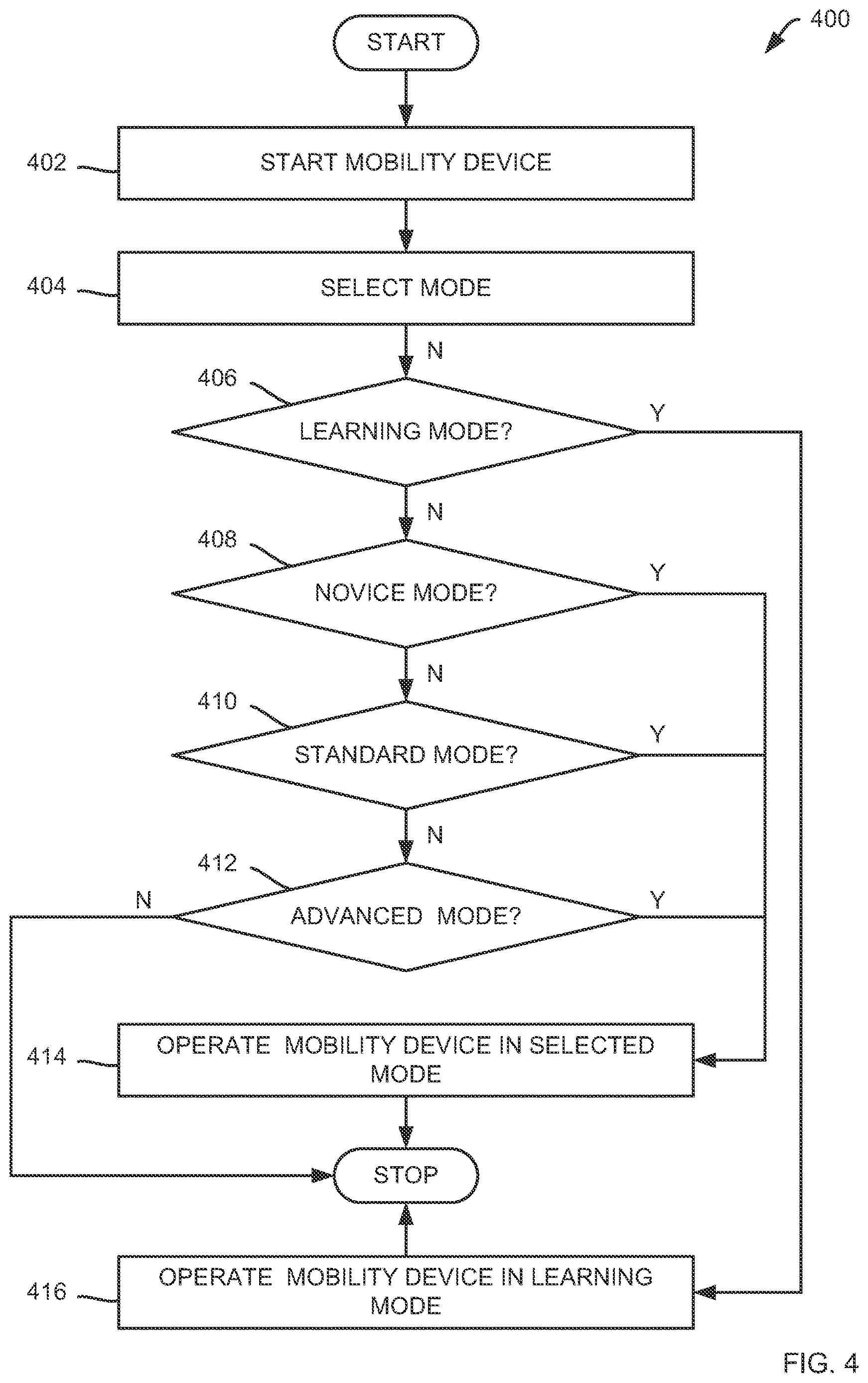 Patent US12611344 Figure 3 – Systems and methods for controlling mobility devices