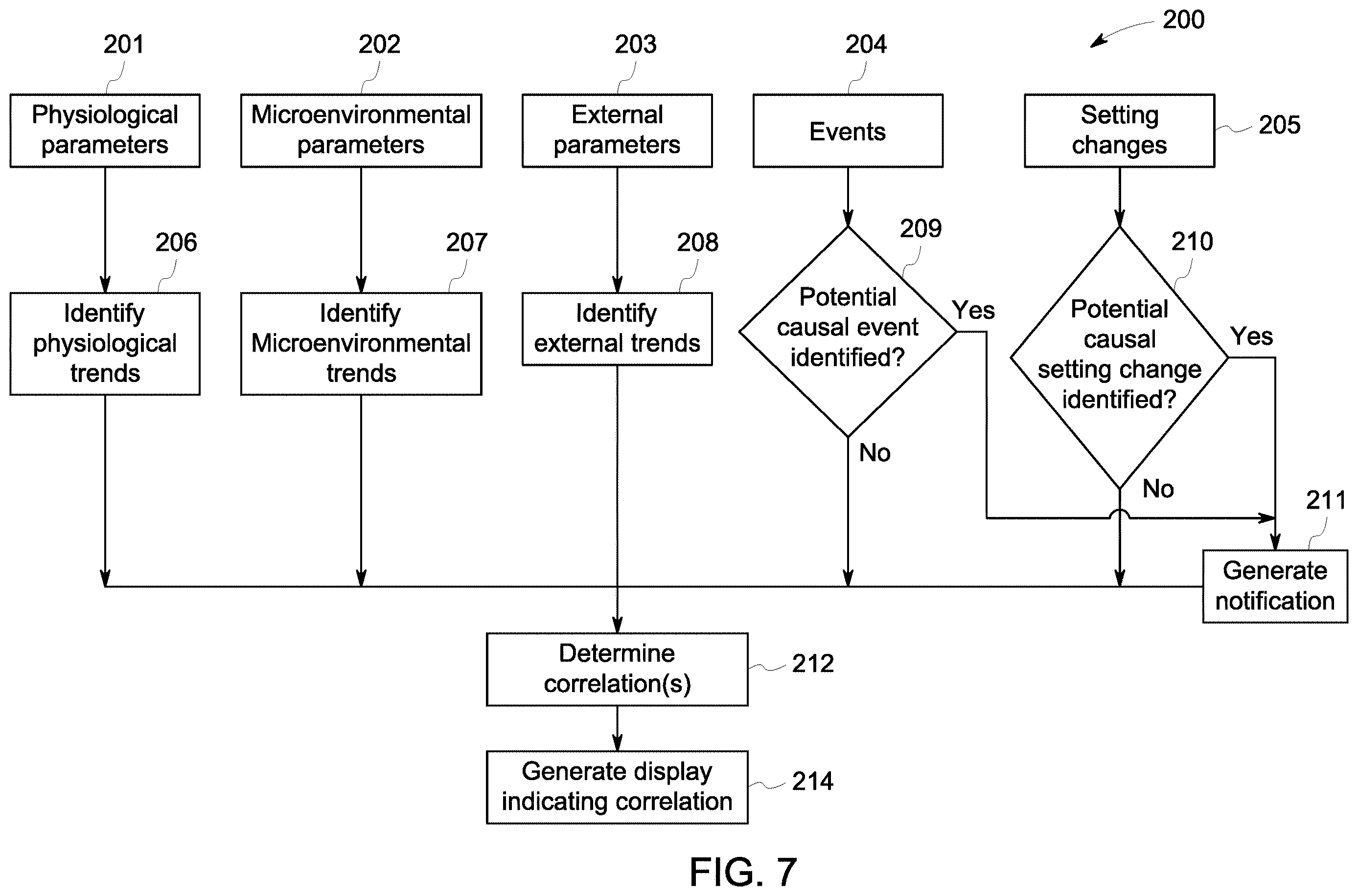 Patent US12611350 Figure 7 – Neonatal care system and control method