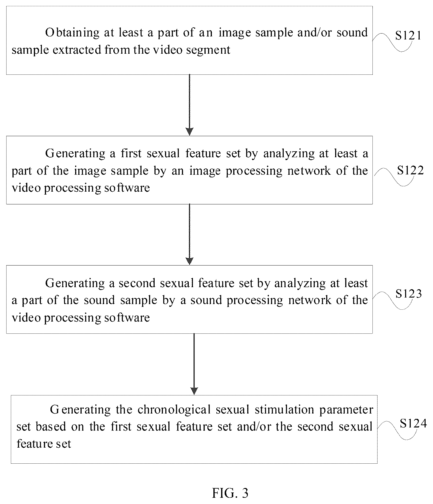 Patent US12611357 Figure 2 – Sexual stimulation method and sexual stimulation apparatus
