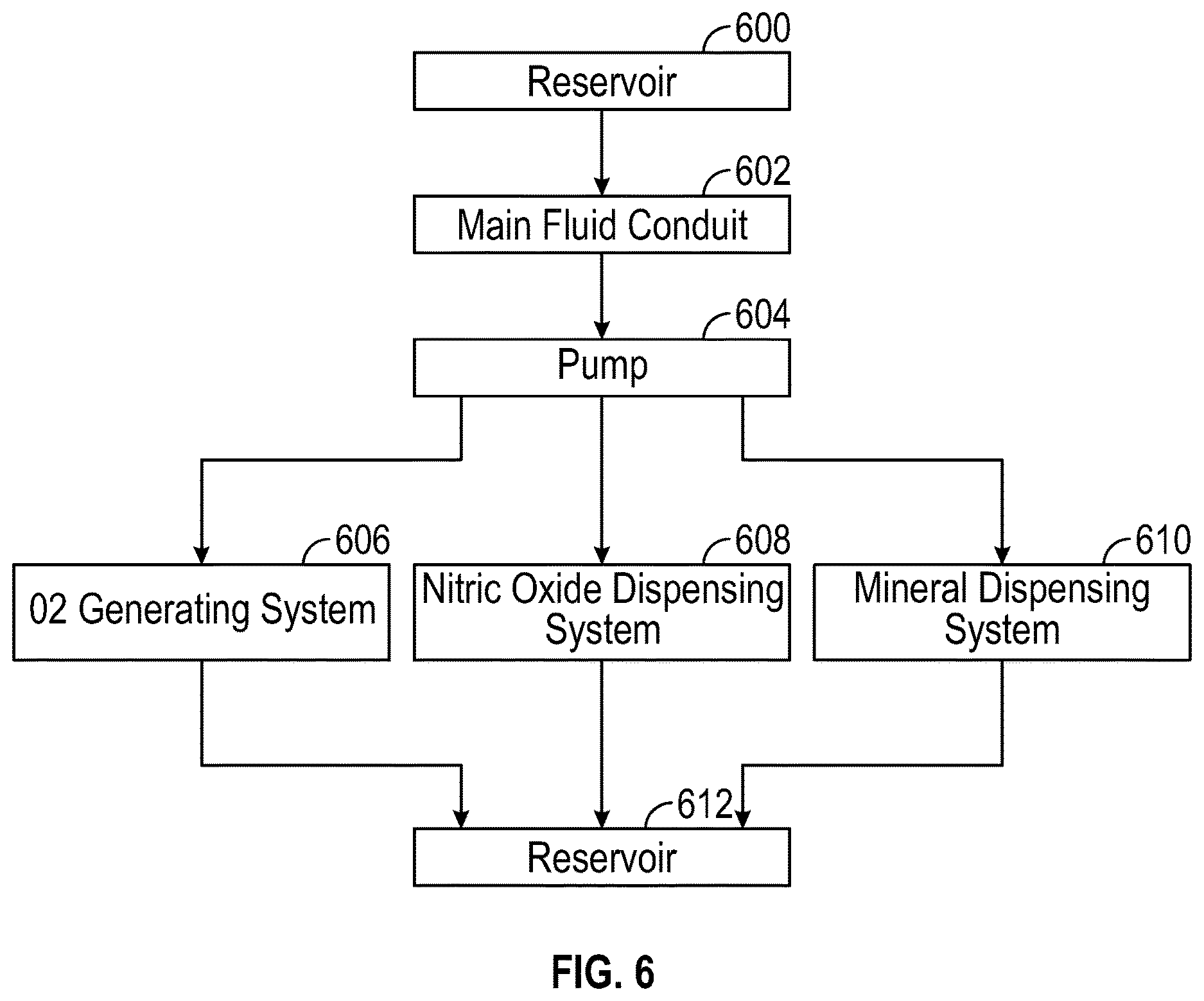 Patent US12611362 Figure 4 – Methods and apparatus for a nitric oxide repletion system
