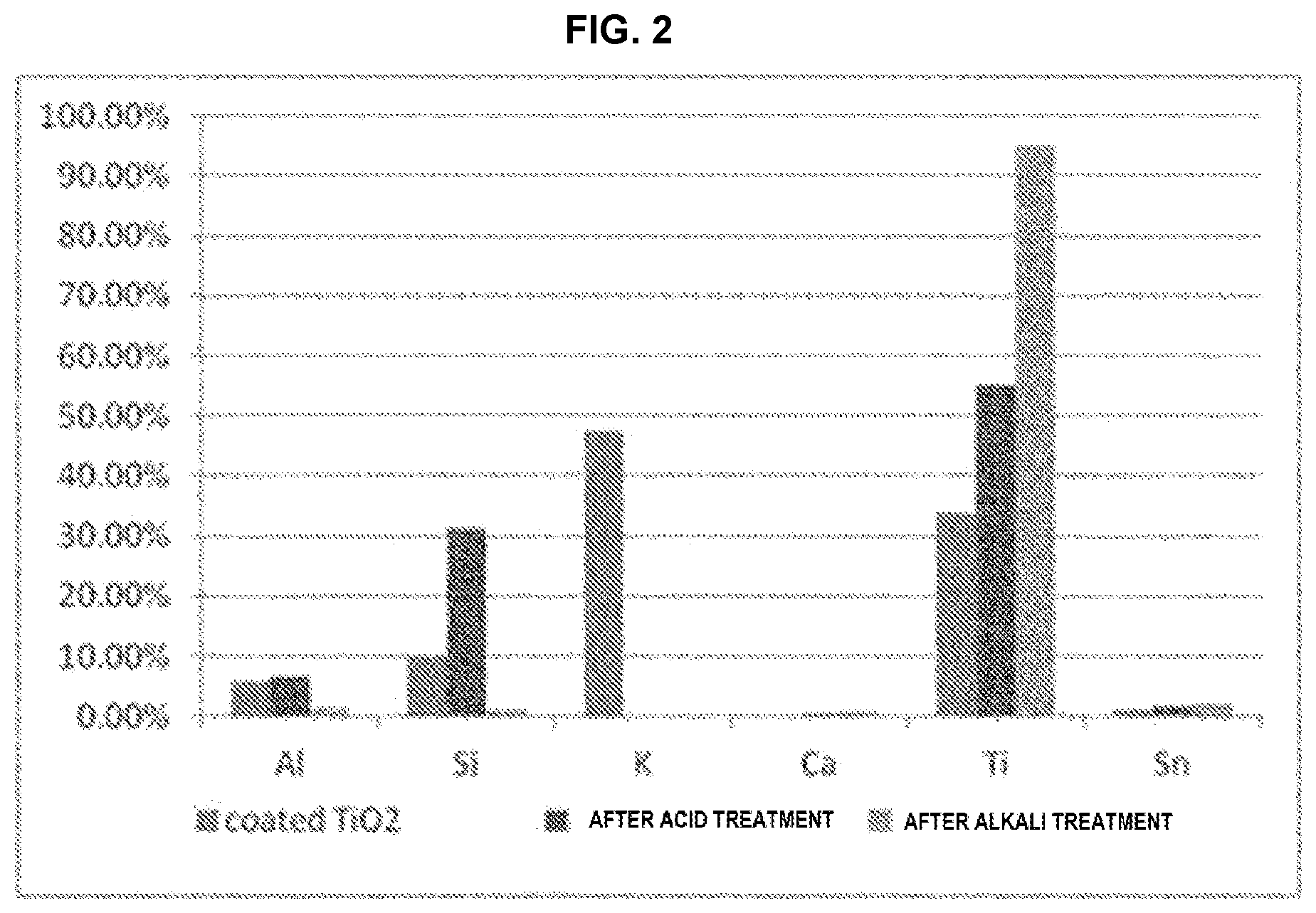 Patent US12611367 Figure 3 – Anti-pollution composite powder having UV- and fine dust-blocking function and cosmetic composition comprising same