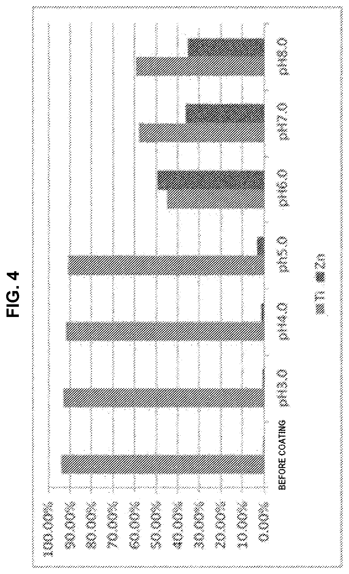 Patent US12611367 Figure 7 – Anti-pollution composite powder having UV- and fine dust-blocking function and cosmetic composition comprising same