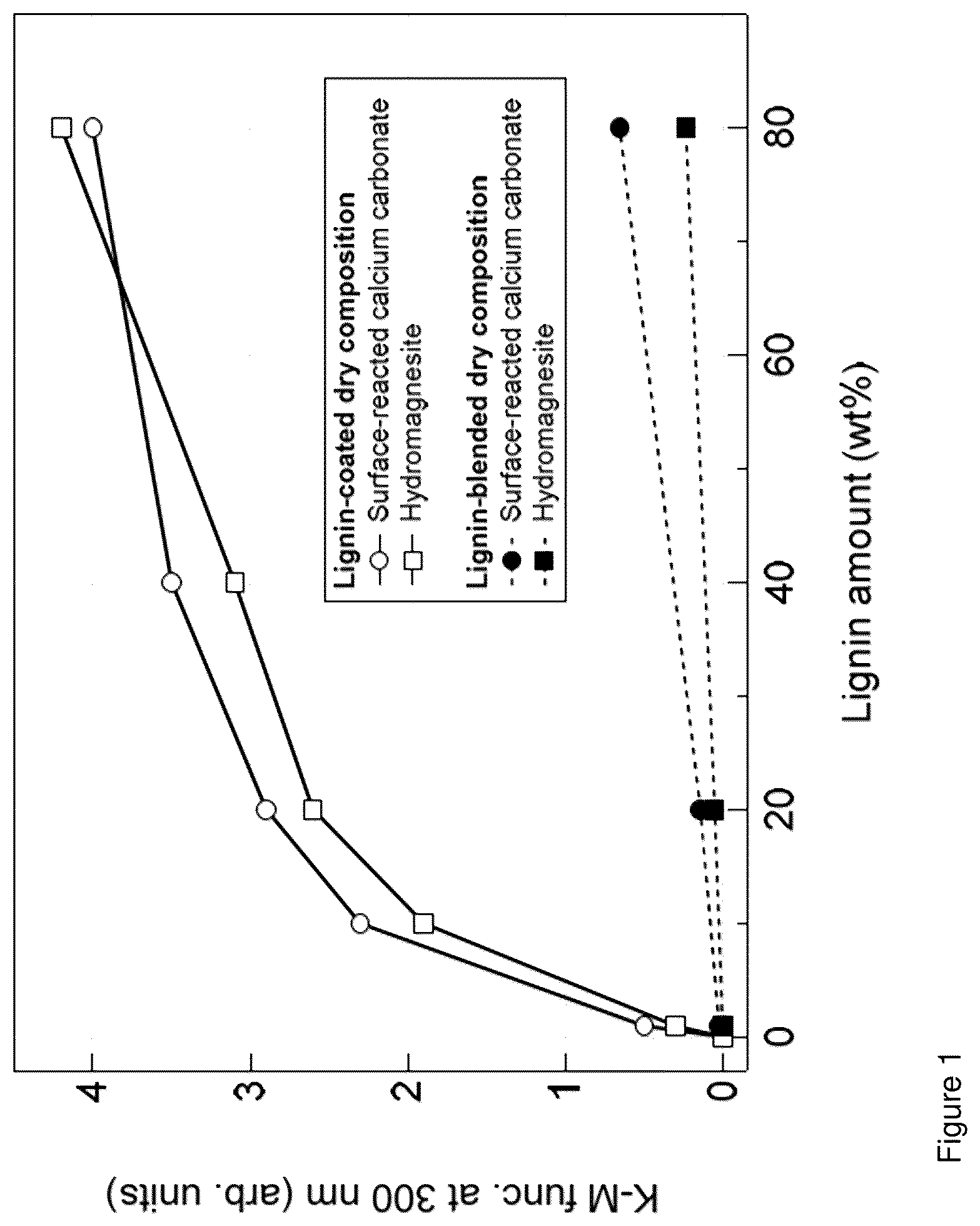 Patent US12611368 Figure 1 – Dry compositions and/or emulsions for chemical and physical sun protection and use thereof