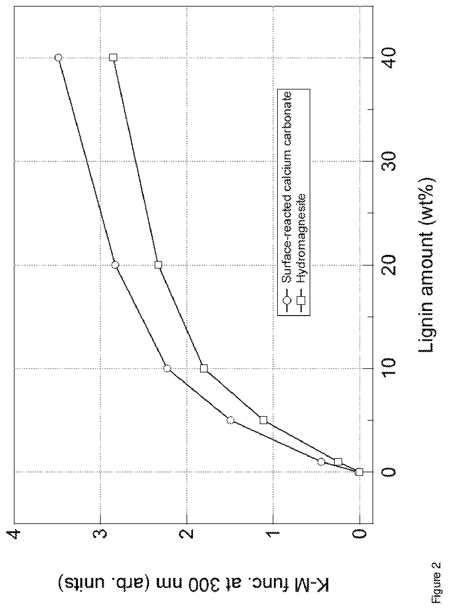 Patent US12611368 Figure 2 – Dry compositions and/or emulsions for chemical and physical sun protection and use thereof