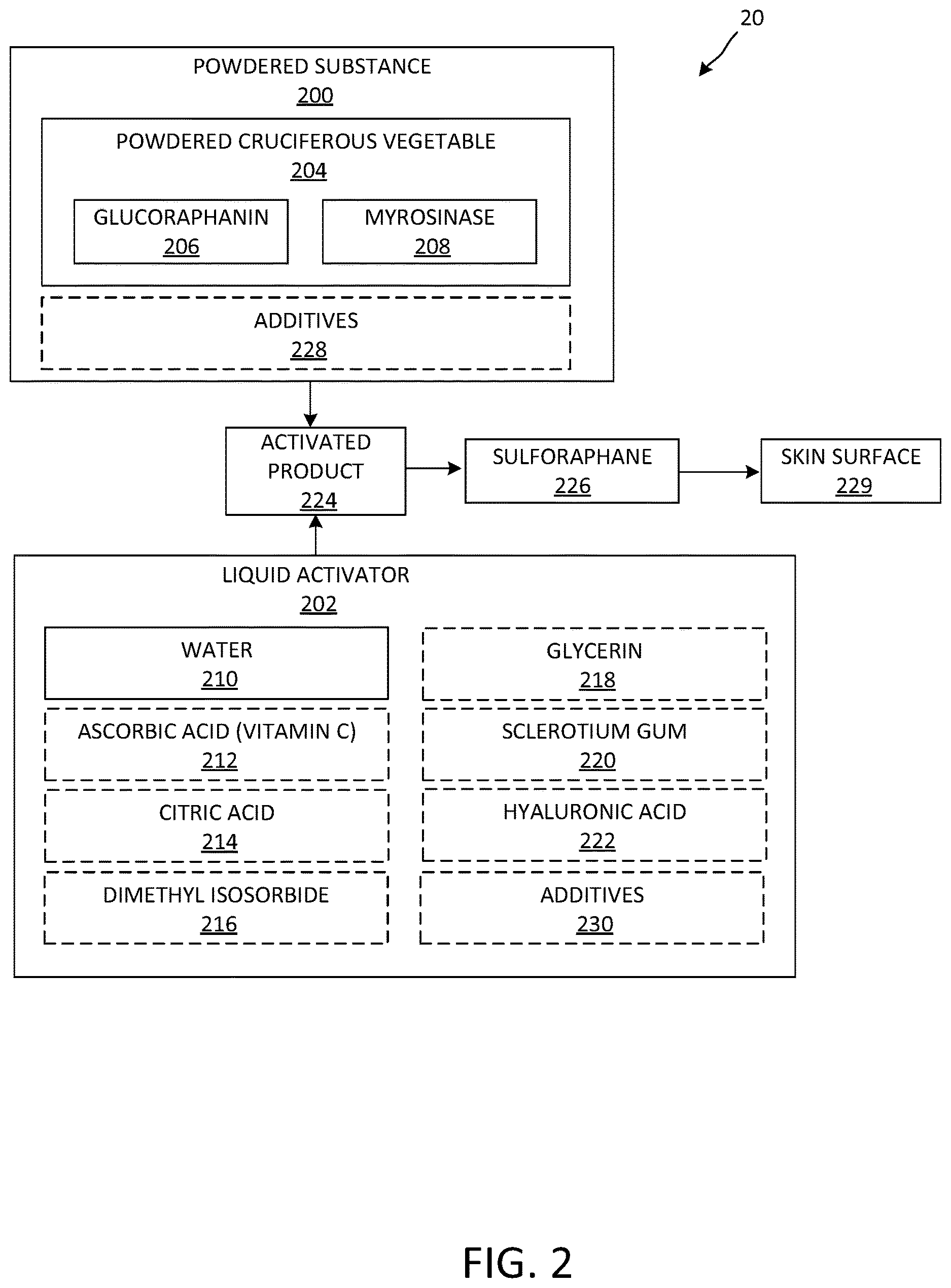 Patent US12611373 Figure 2 – Skincare composition and process for creating sulforaphane