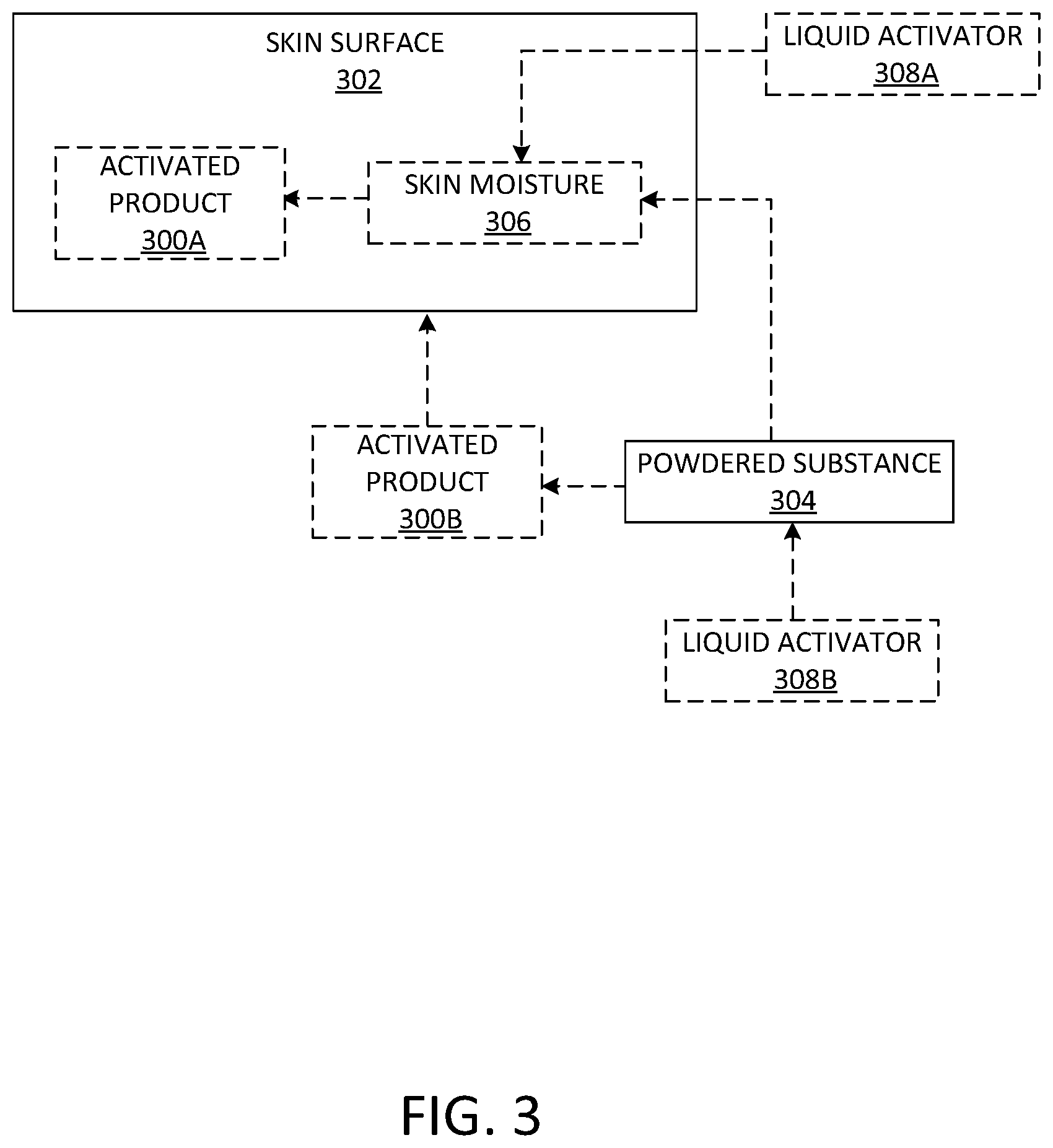 Patent US12611373 Figure 3 – Skincare composition and process for creating sulforaphane