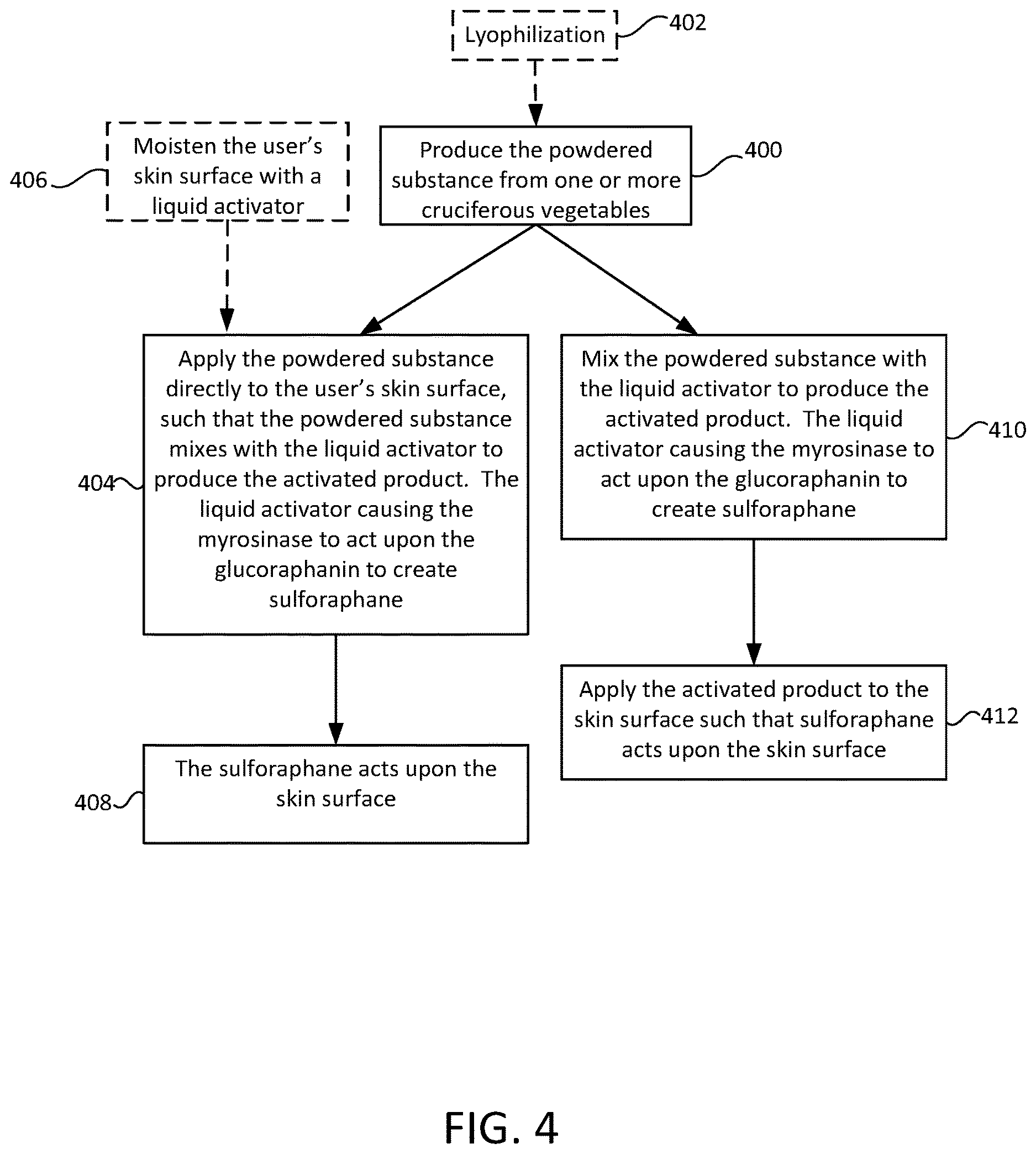 Patent US12611373 Figure 4 – Skincare composition and process for creating sulforaphane