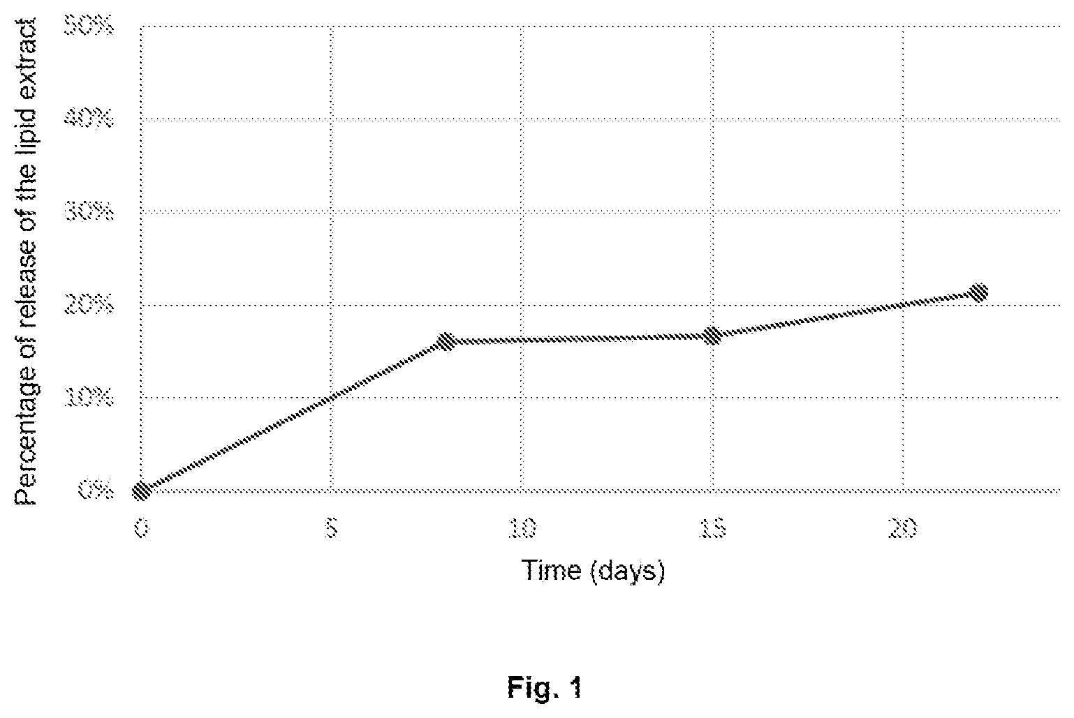 Patent US12611374 Figure 1 – Dermatological collar for non-human animals